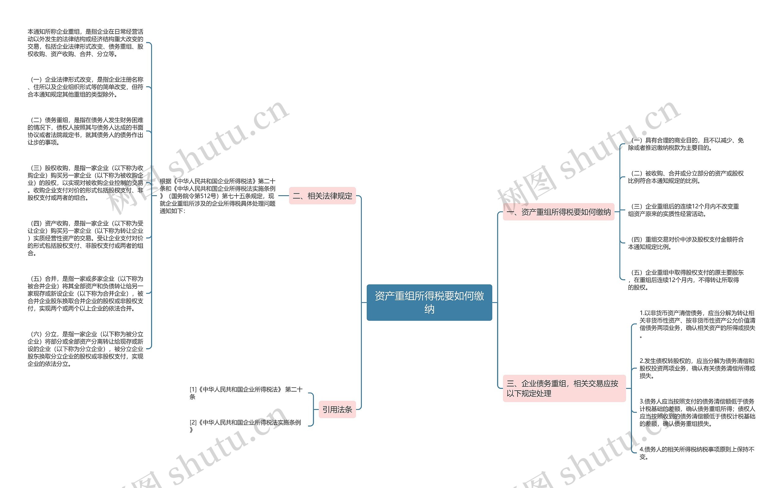 资产重组所得税要如何缴纳思维导图