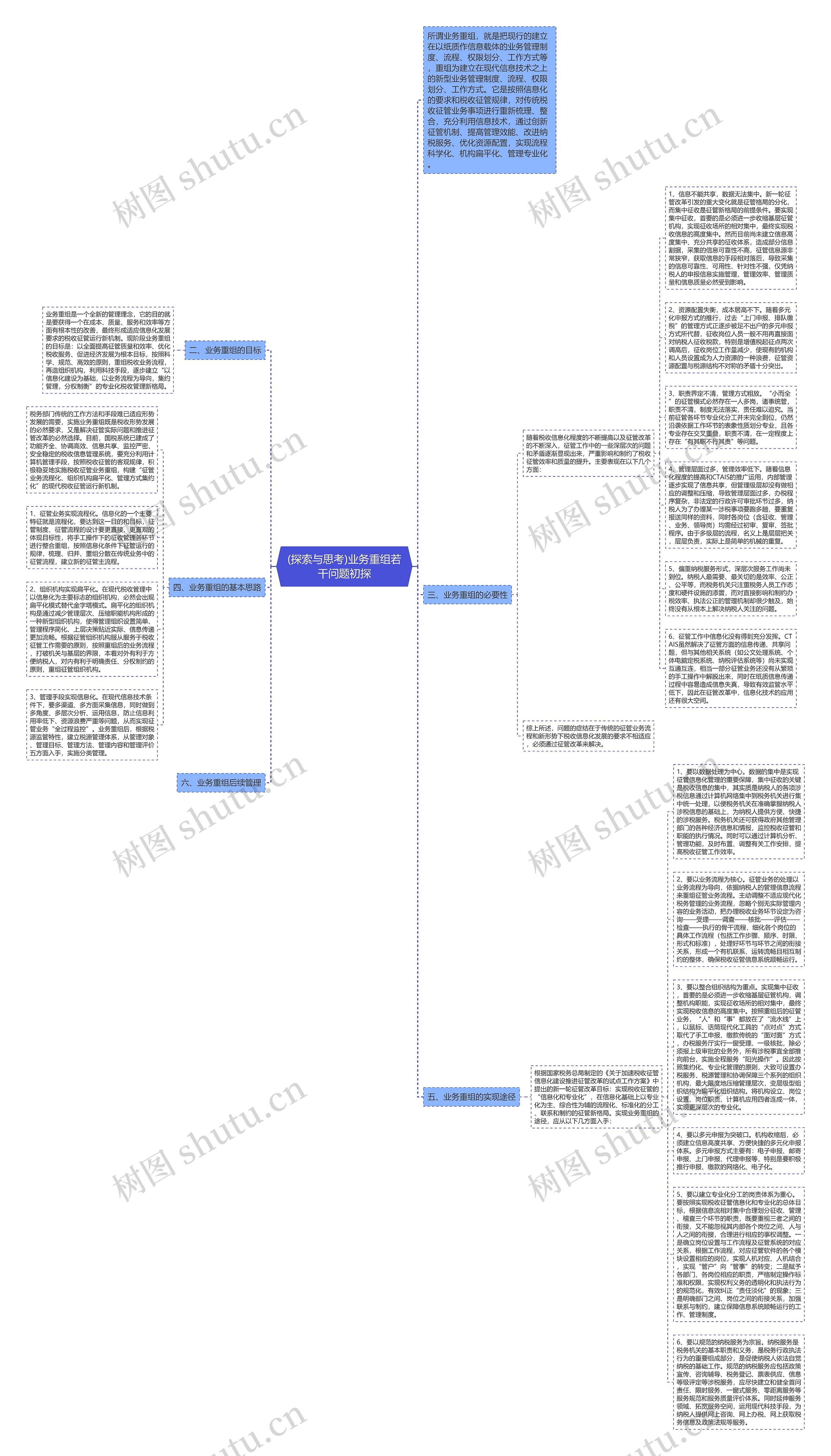 (探索与思考)业务重组若干问题初探思维导图
