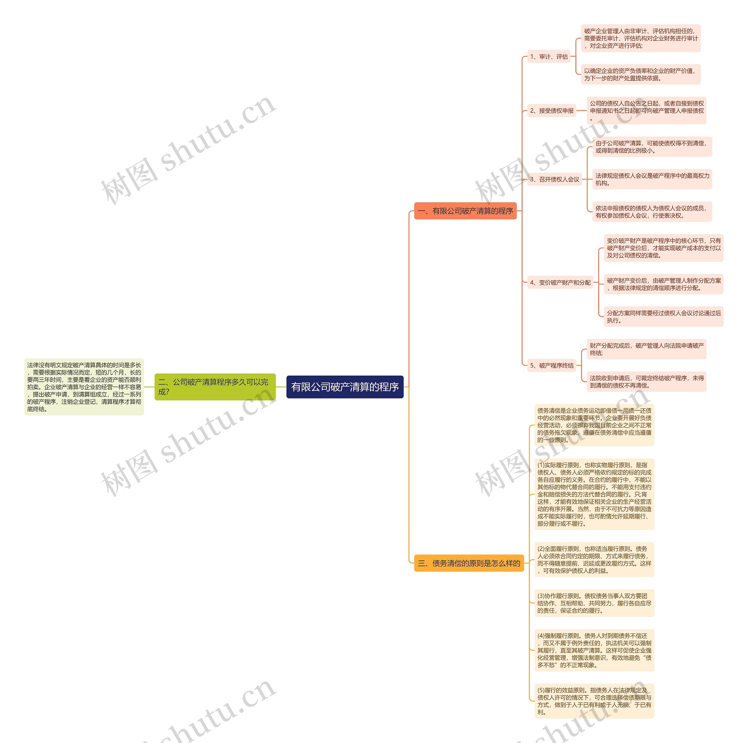 有限公司破产清算的程序 有限公司破产清算的程序