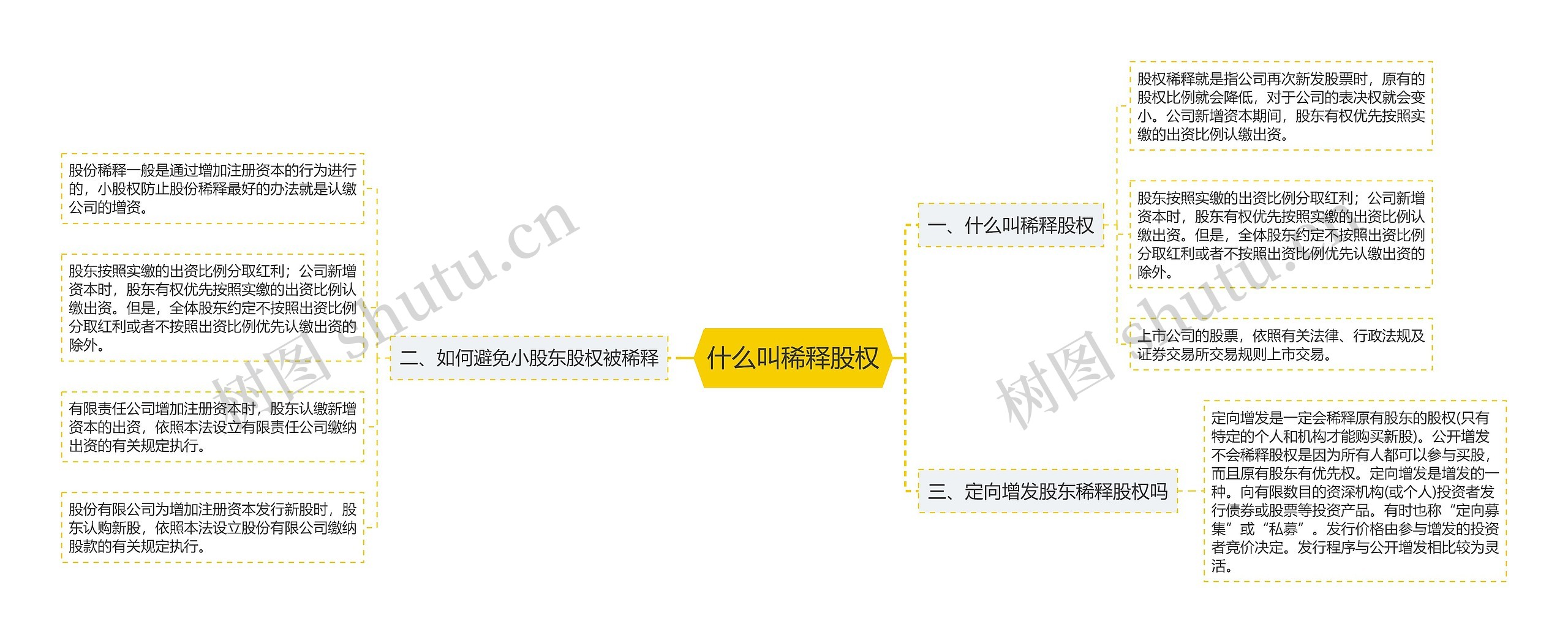 什么叫稀释股权