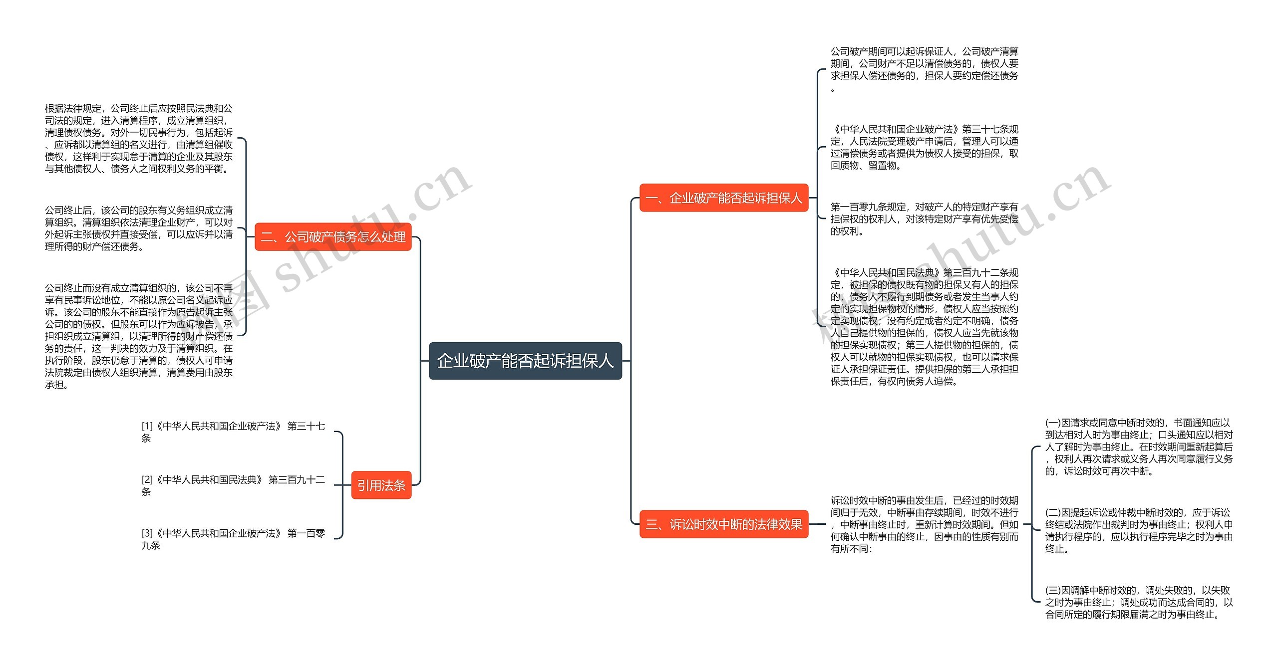 企业破产能否起诉担保人思维导图