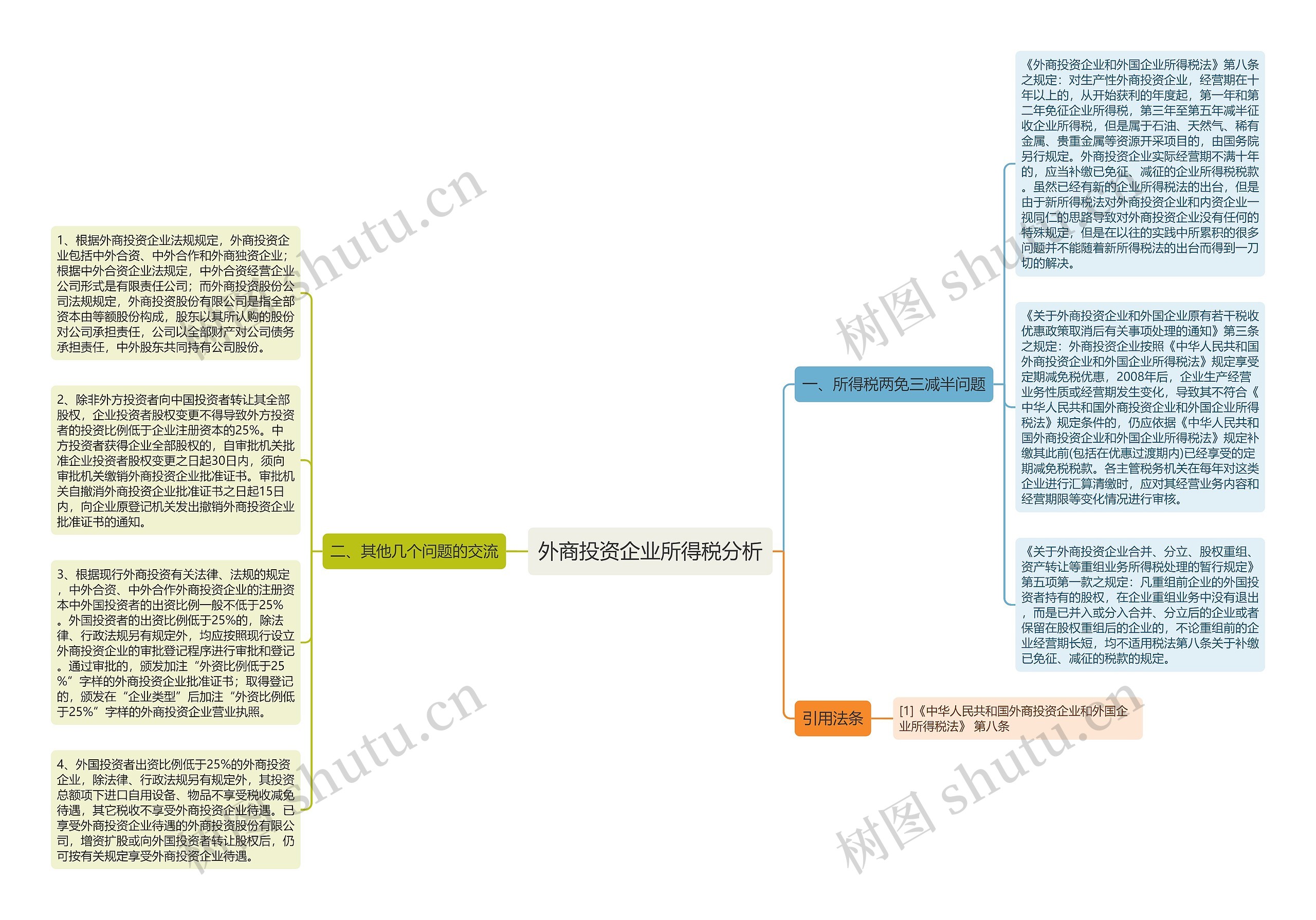 外商投资企业所得税分析思维导图