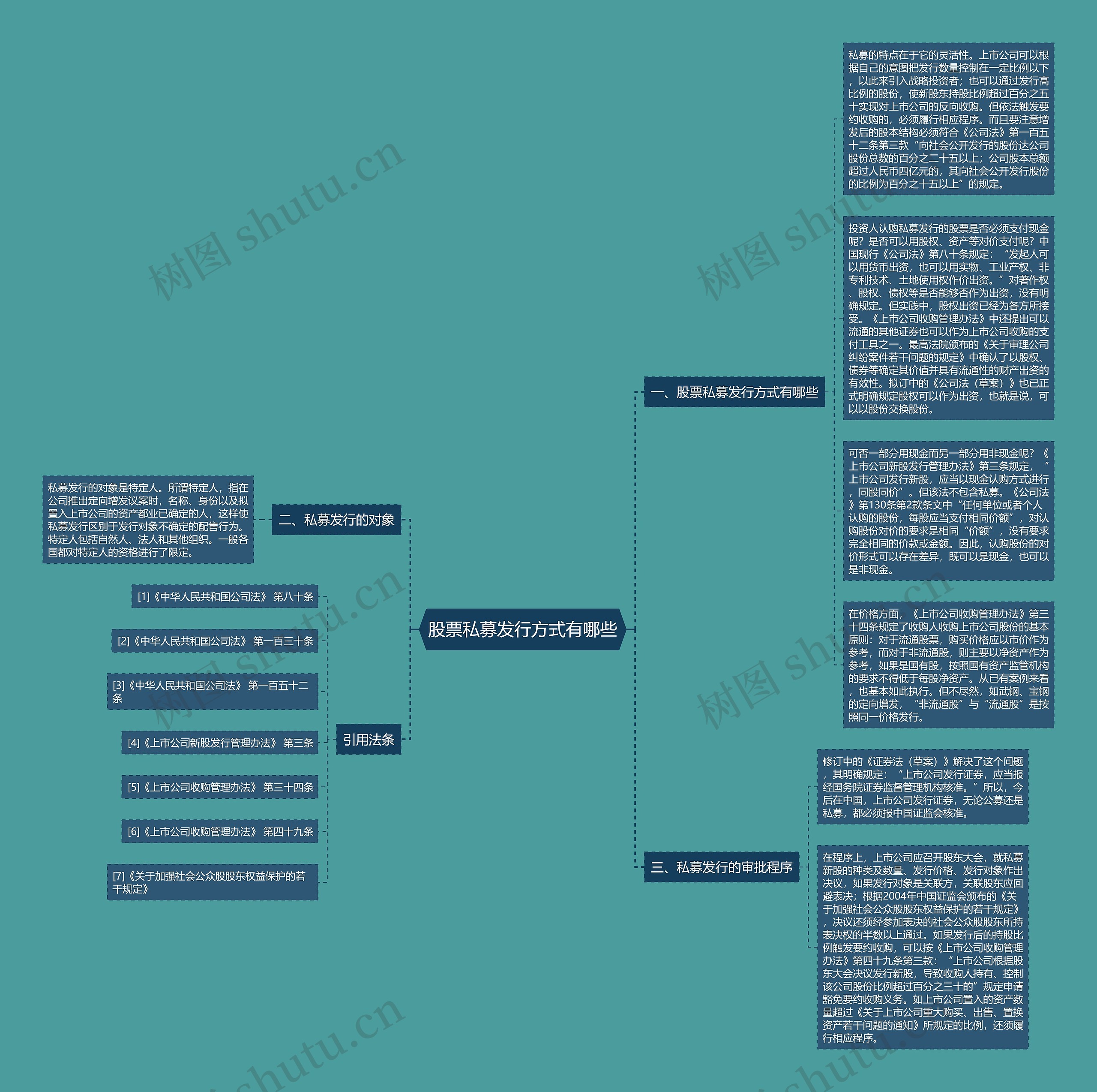 股票私募发行方式有哪些思维导图