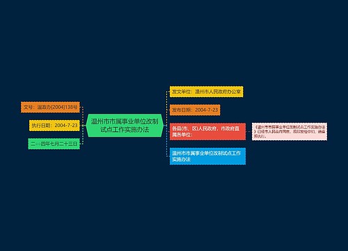 温州市市属事业单位改制试点工作实施办法