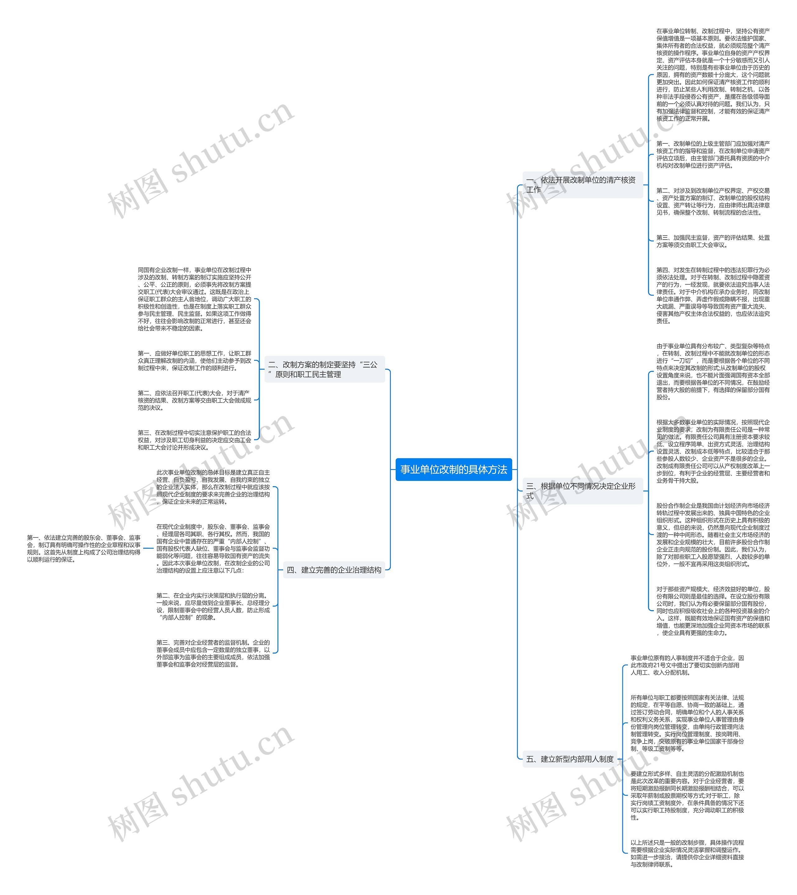 事业单位改制的具体方法思维导图
