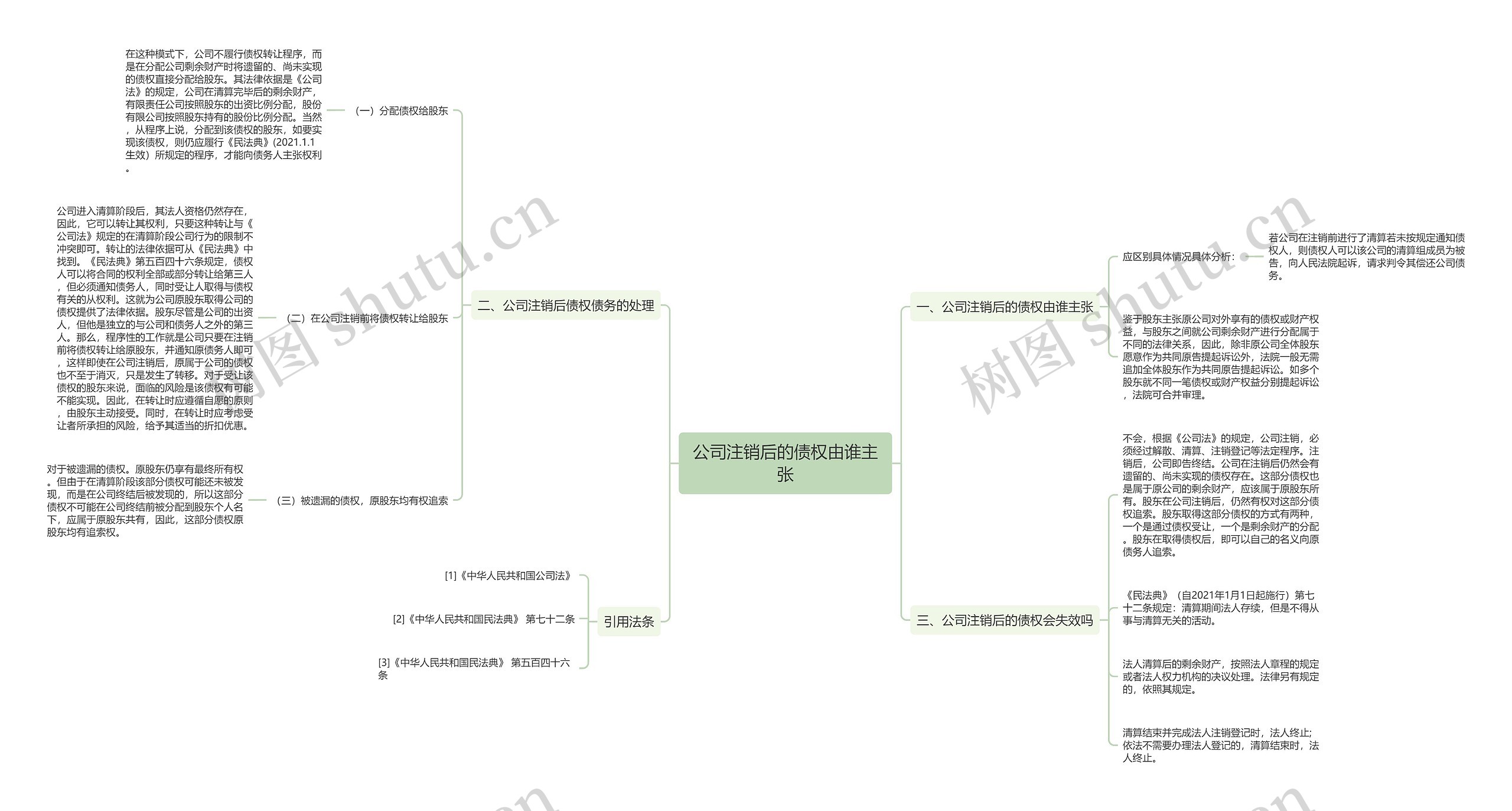 公司注销后的债权由谁主张 公司注销后的债权由谁主张