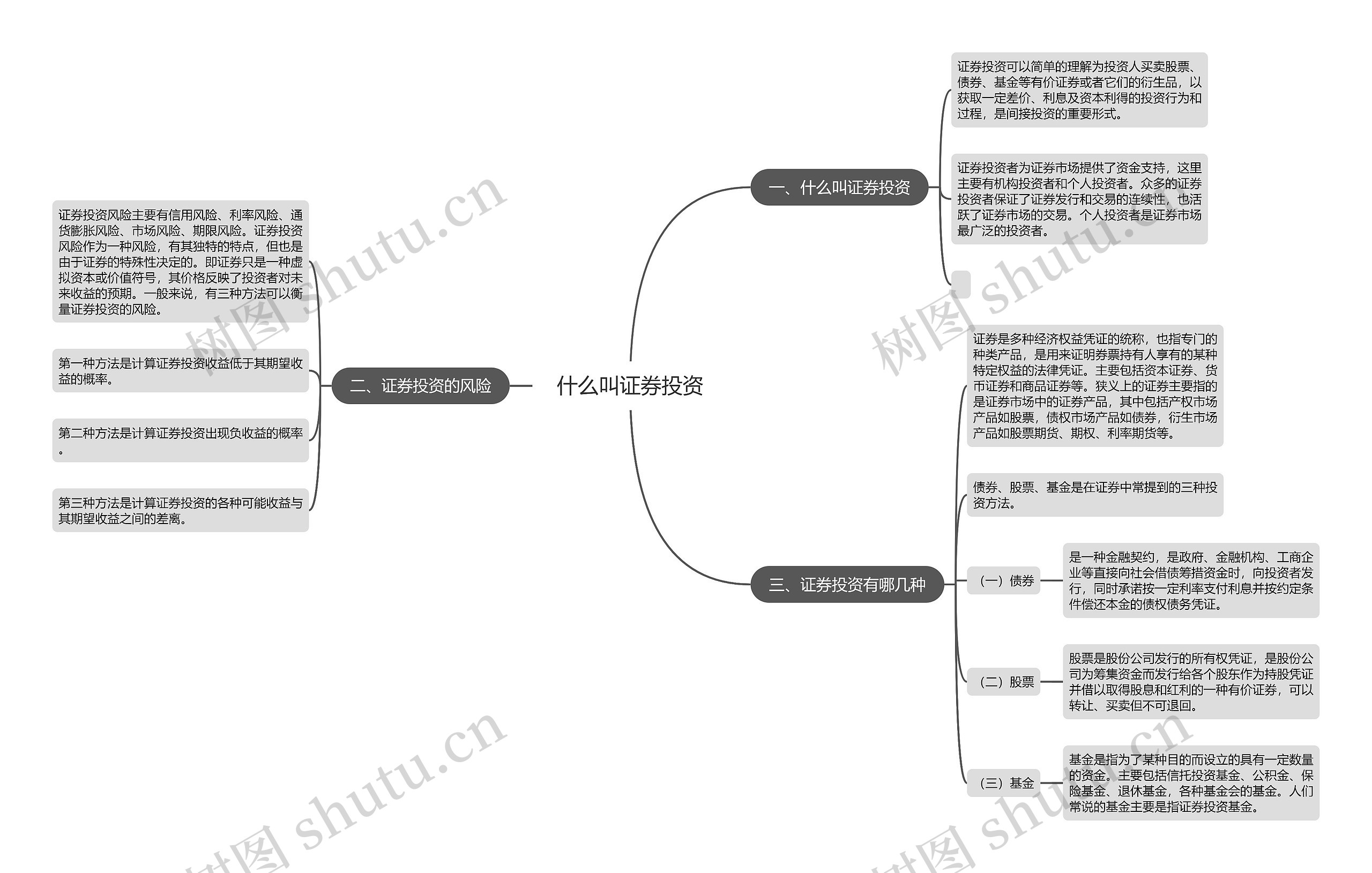 什么叫证券投资