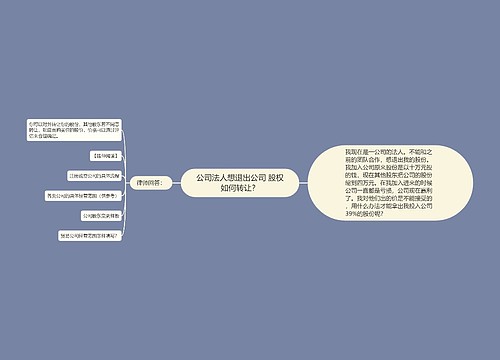 公司法人想退出公司 股权如何转让？