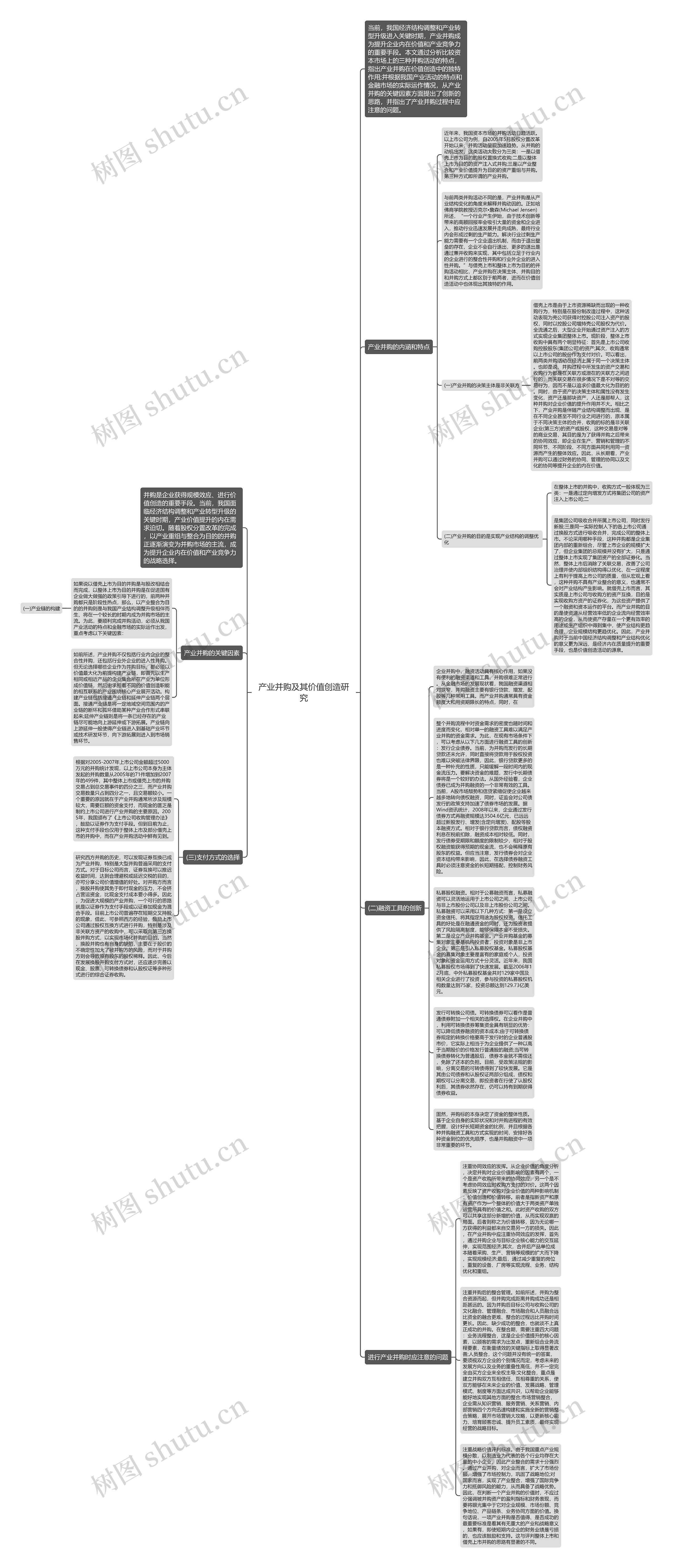 产业并购及其价值创造研究思维导图