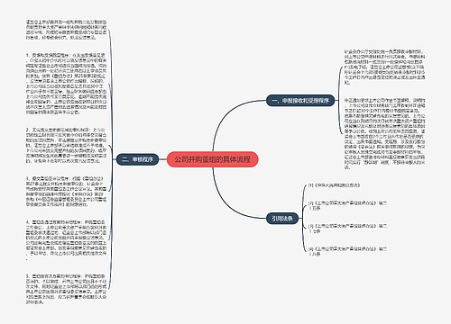 公司并购重组的具体流程