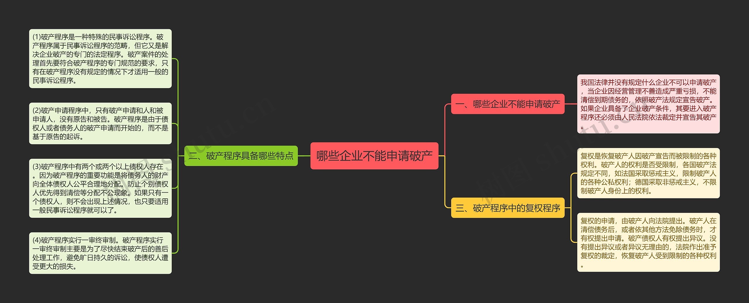 哪些企业不能申请破产思维导图