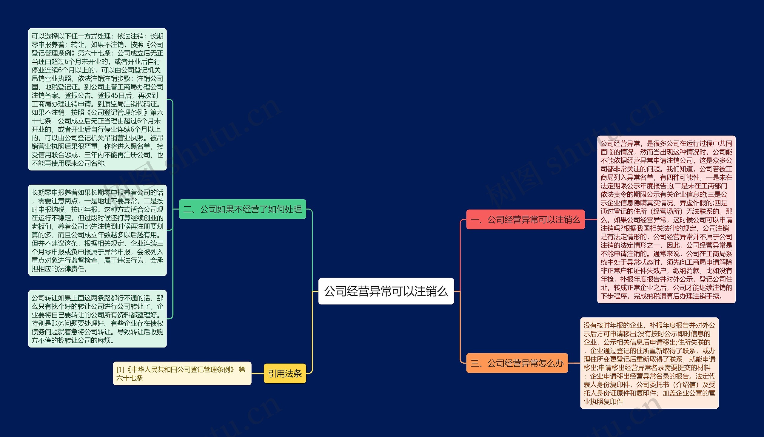 公司经营异常可以注销么