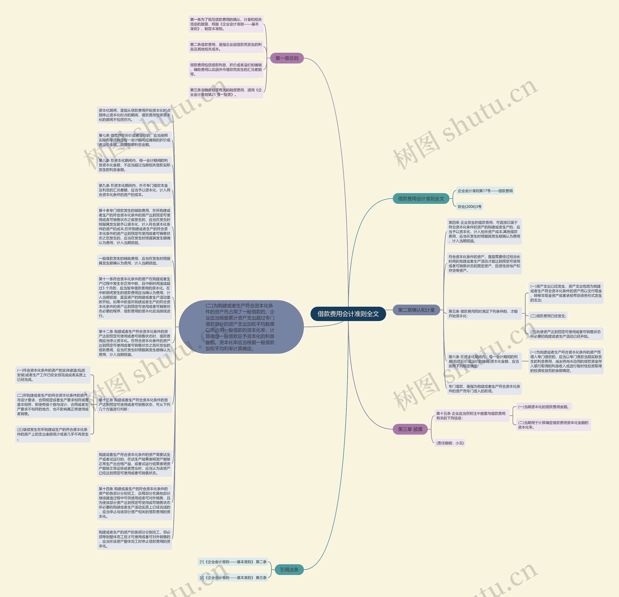 借款费用会计准则全文思维导图