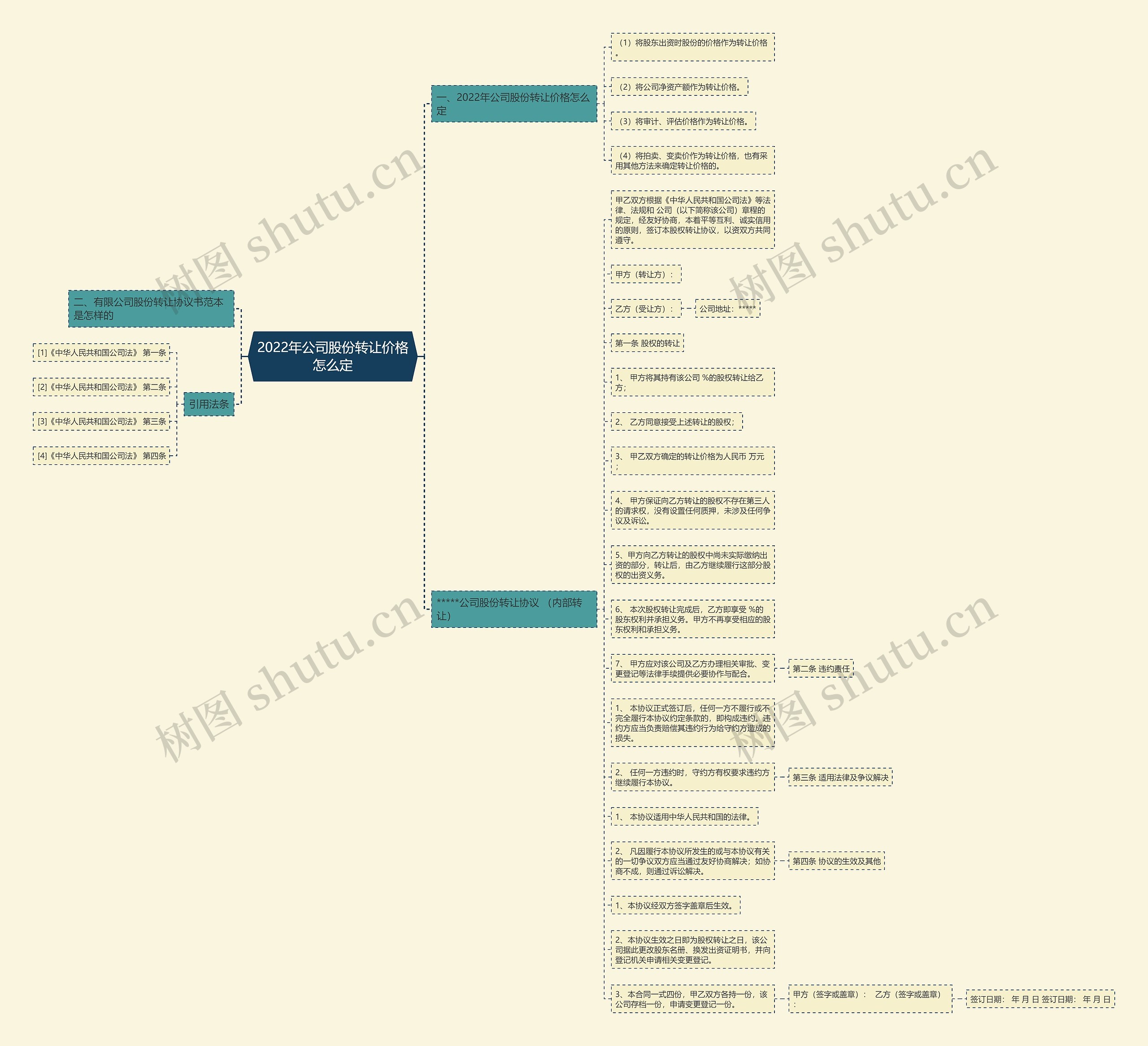2022年公司股份转让价格怎么定思维导图