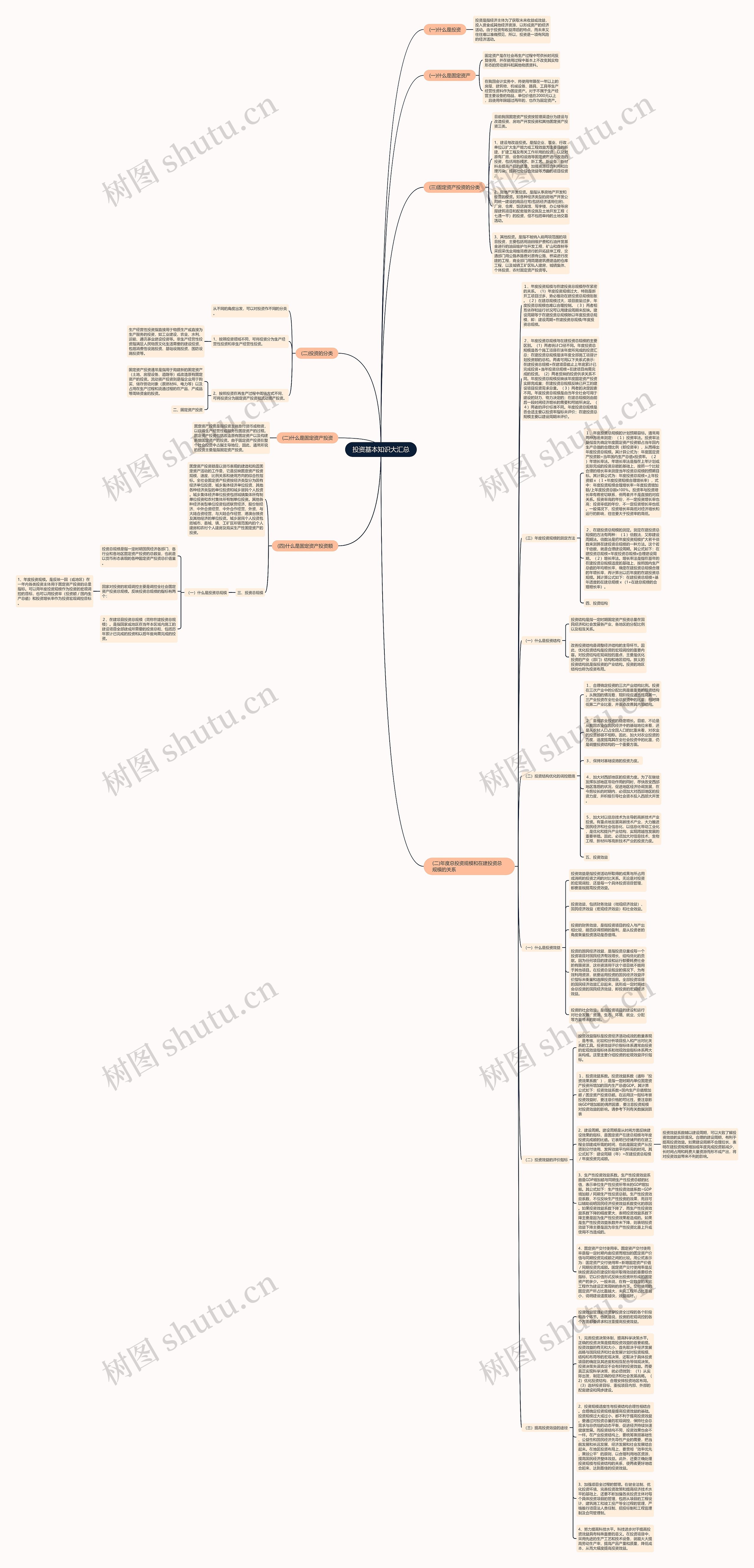 投资基本知识大汇总思维导图