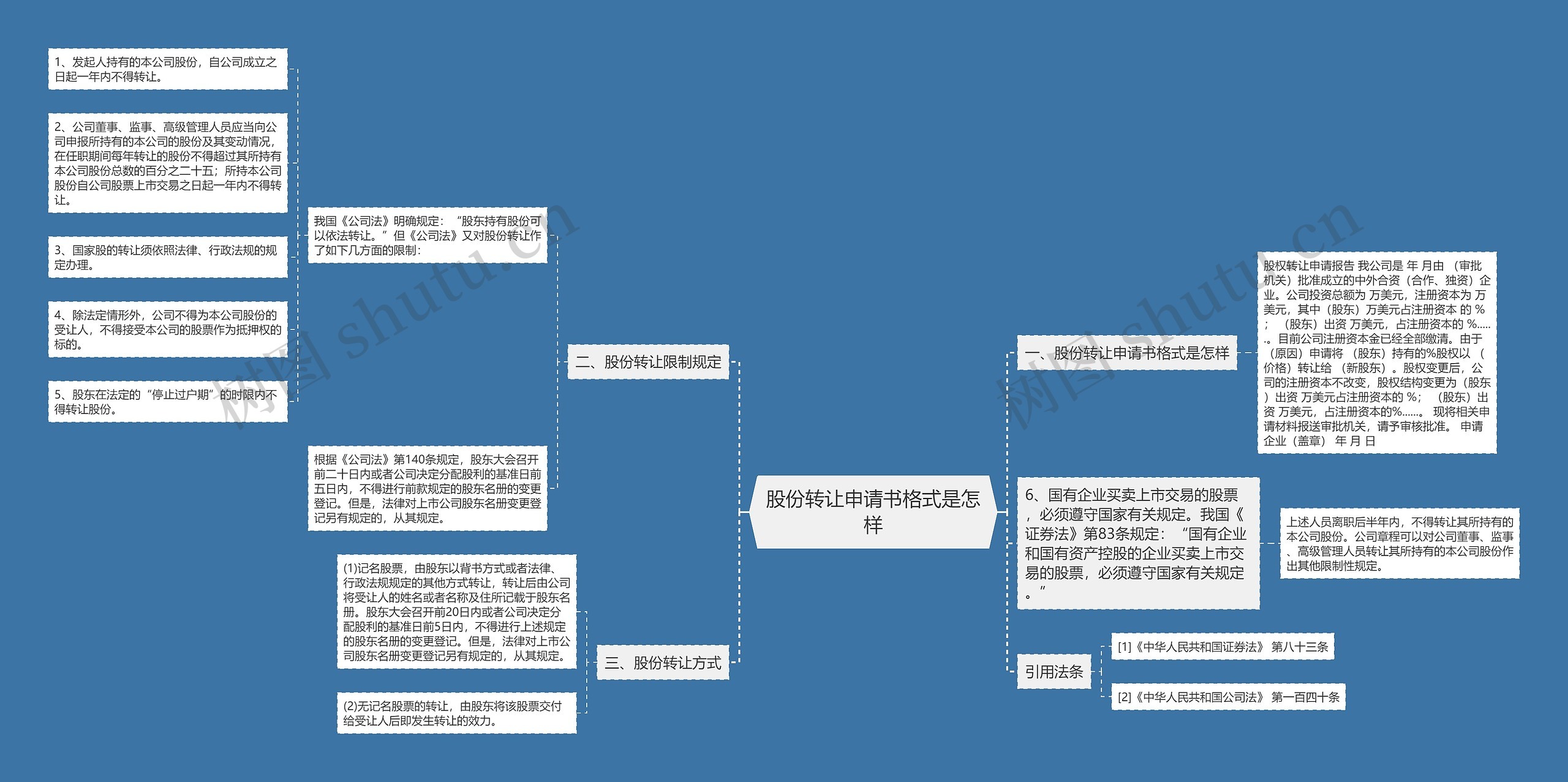 股份转让申请书格式是怎样思维导图