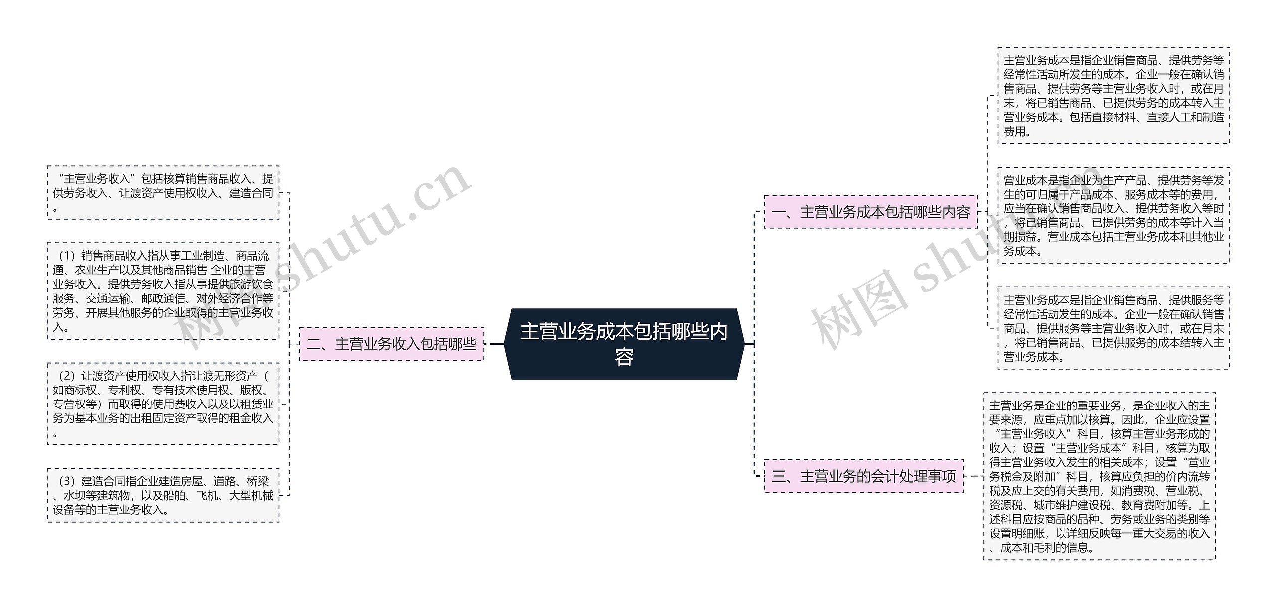 主营业务成本包括哪些内容