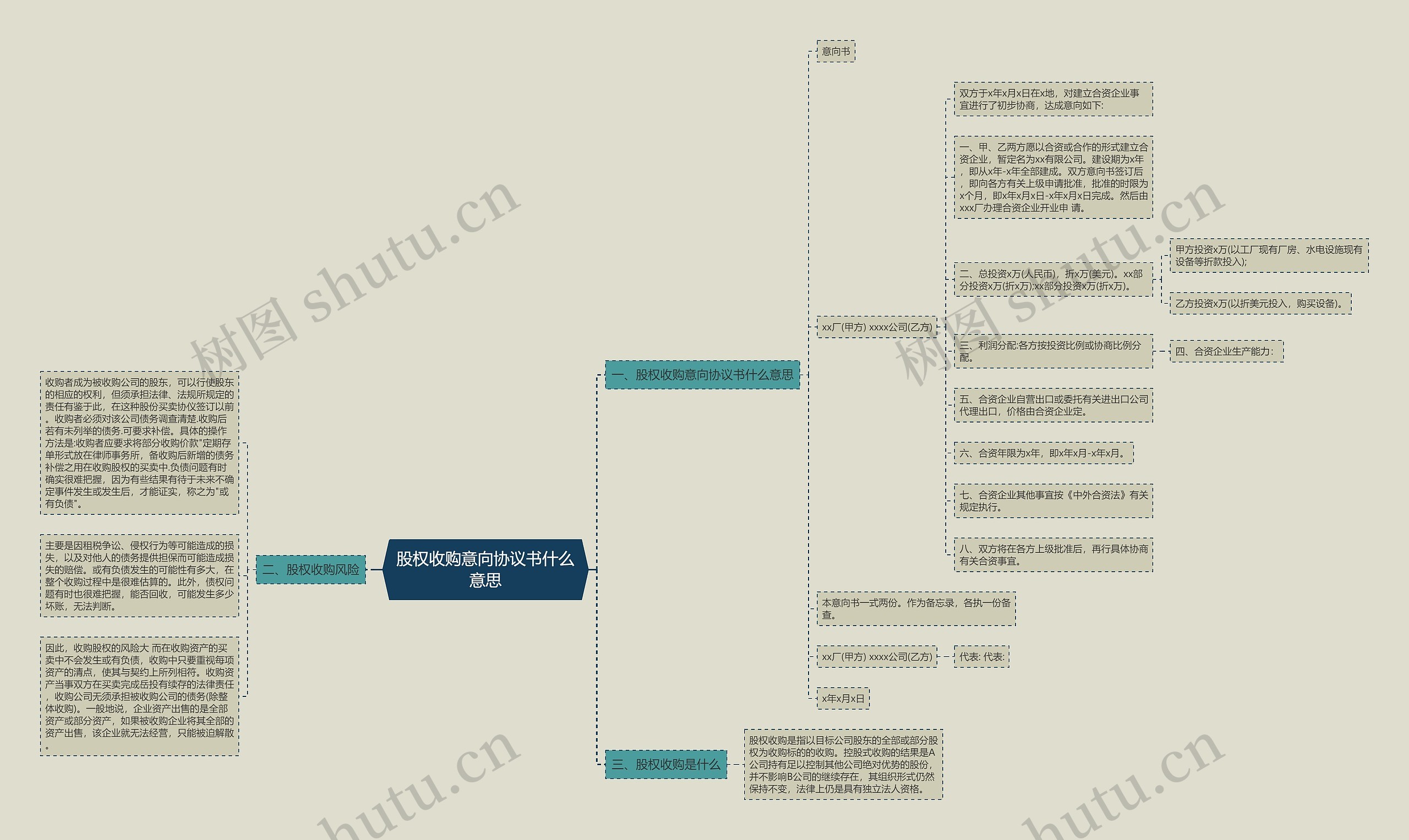 股权收购意向协议书什么意思 股权收购意向协议书什么意思