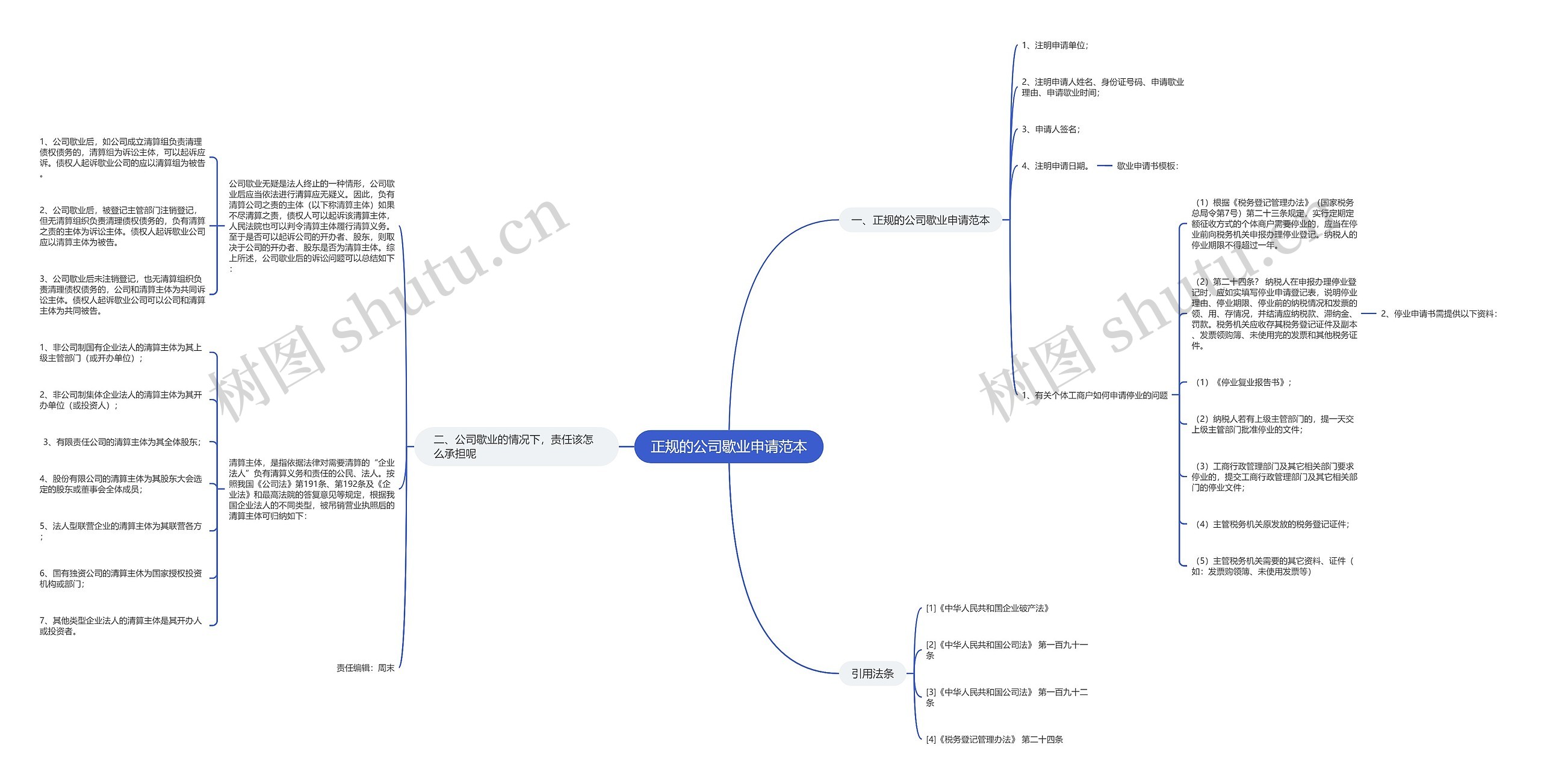 正规的公司歇业申请范本思维导图
