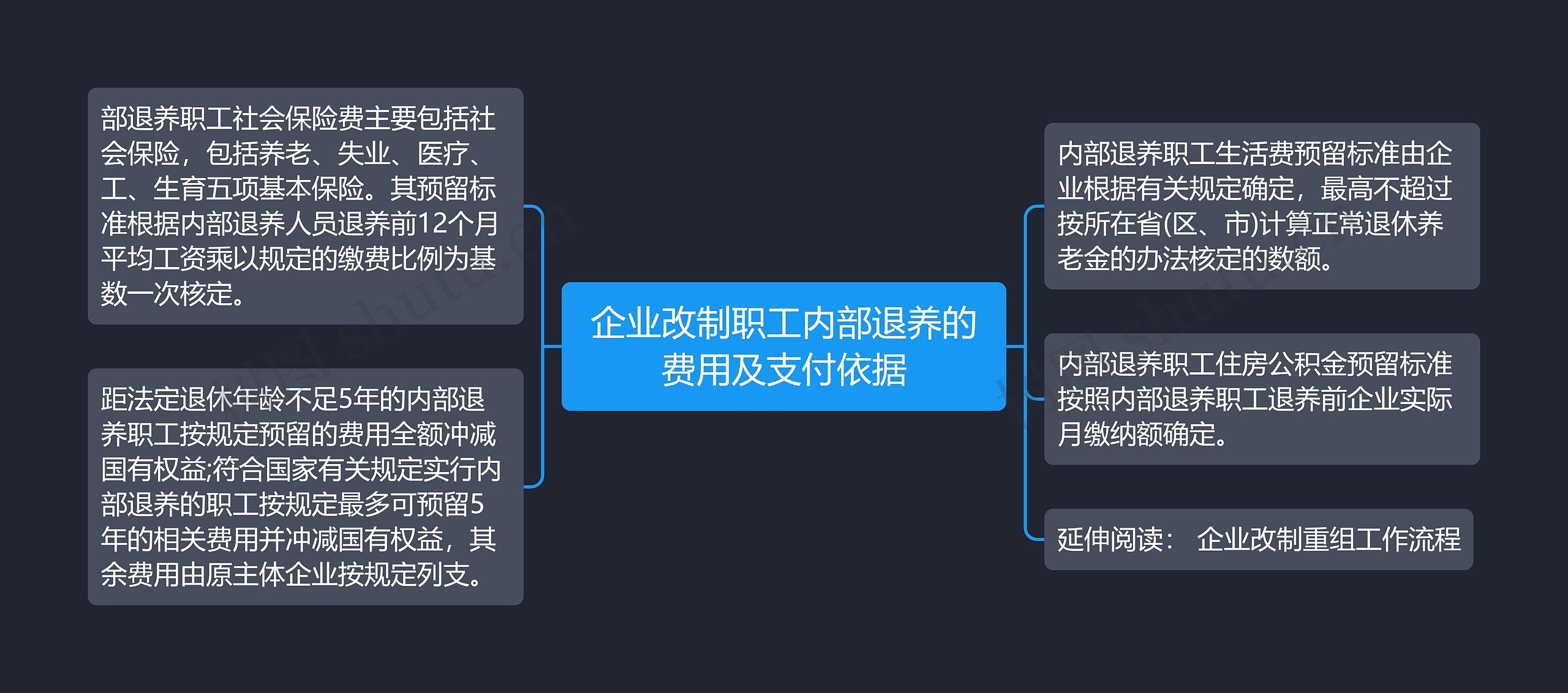 企业改制职工内部退养的费用及支付依据