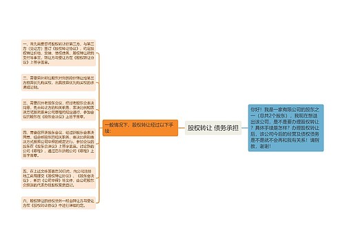 股权转让 债务承担