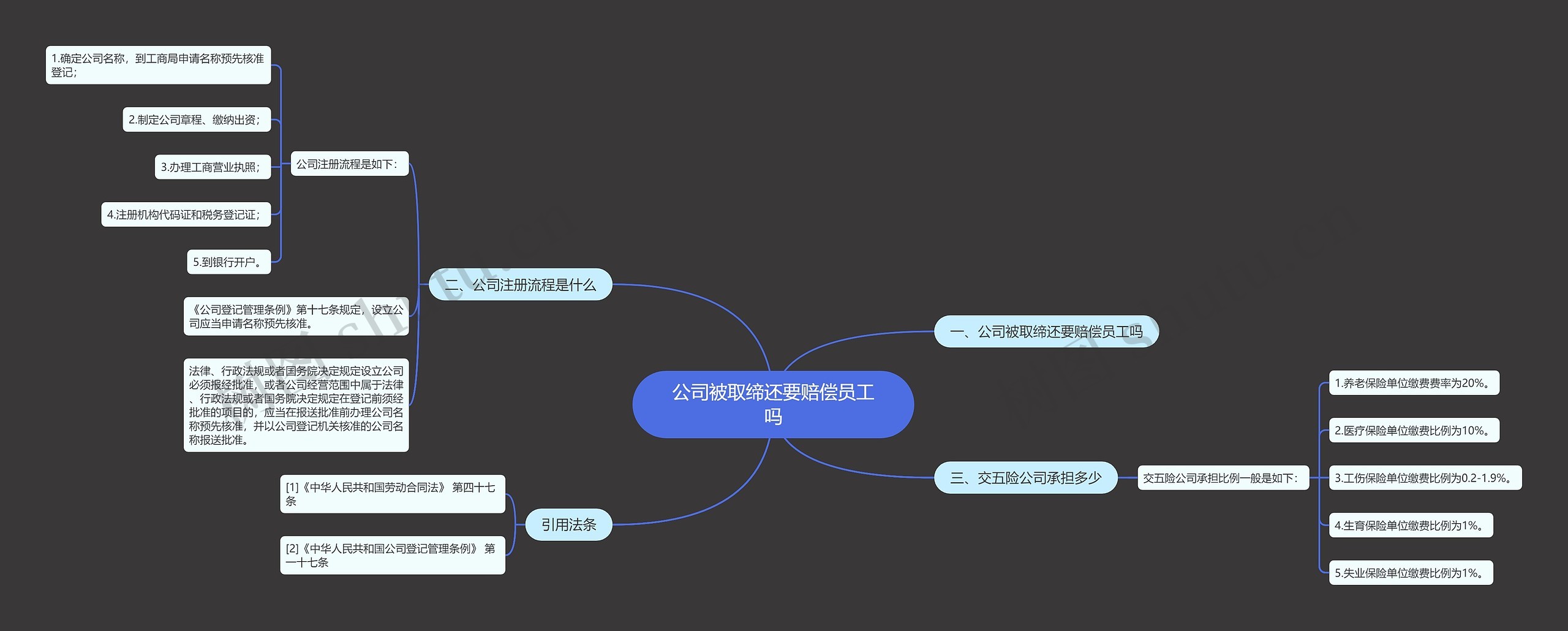 公司被取缔还要赔偿员工吗