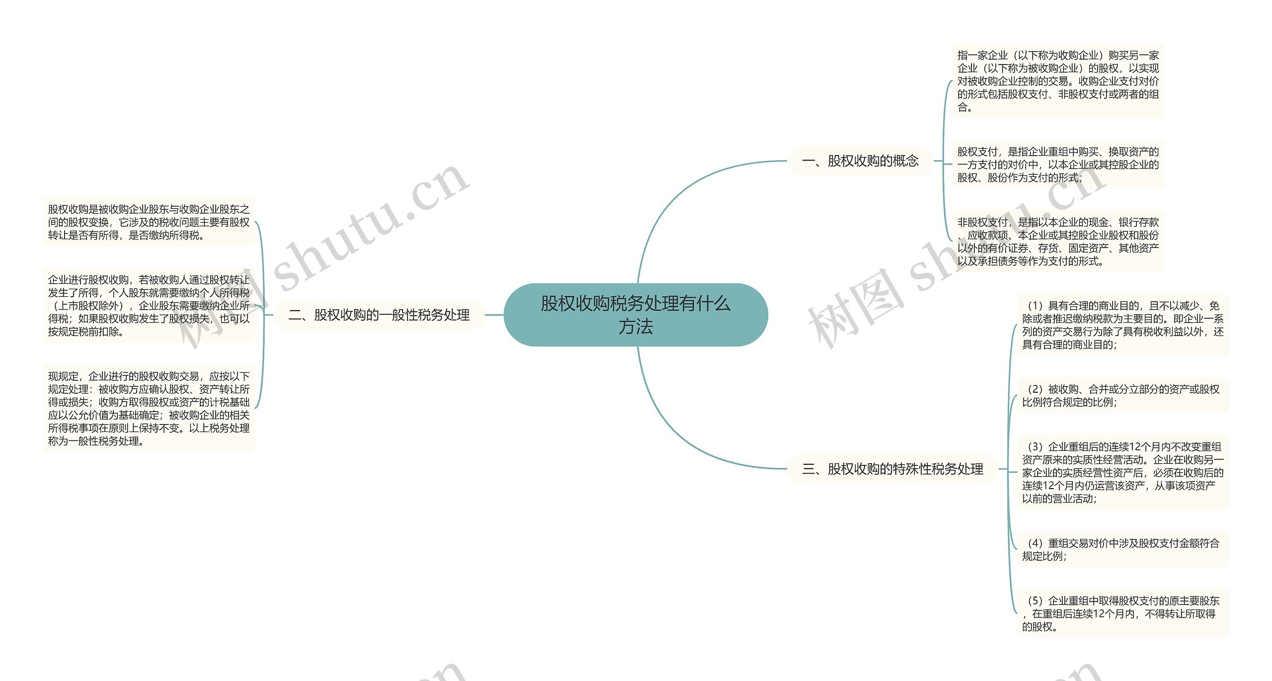 股权收购税务处理有什么方法思维导图