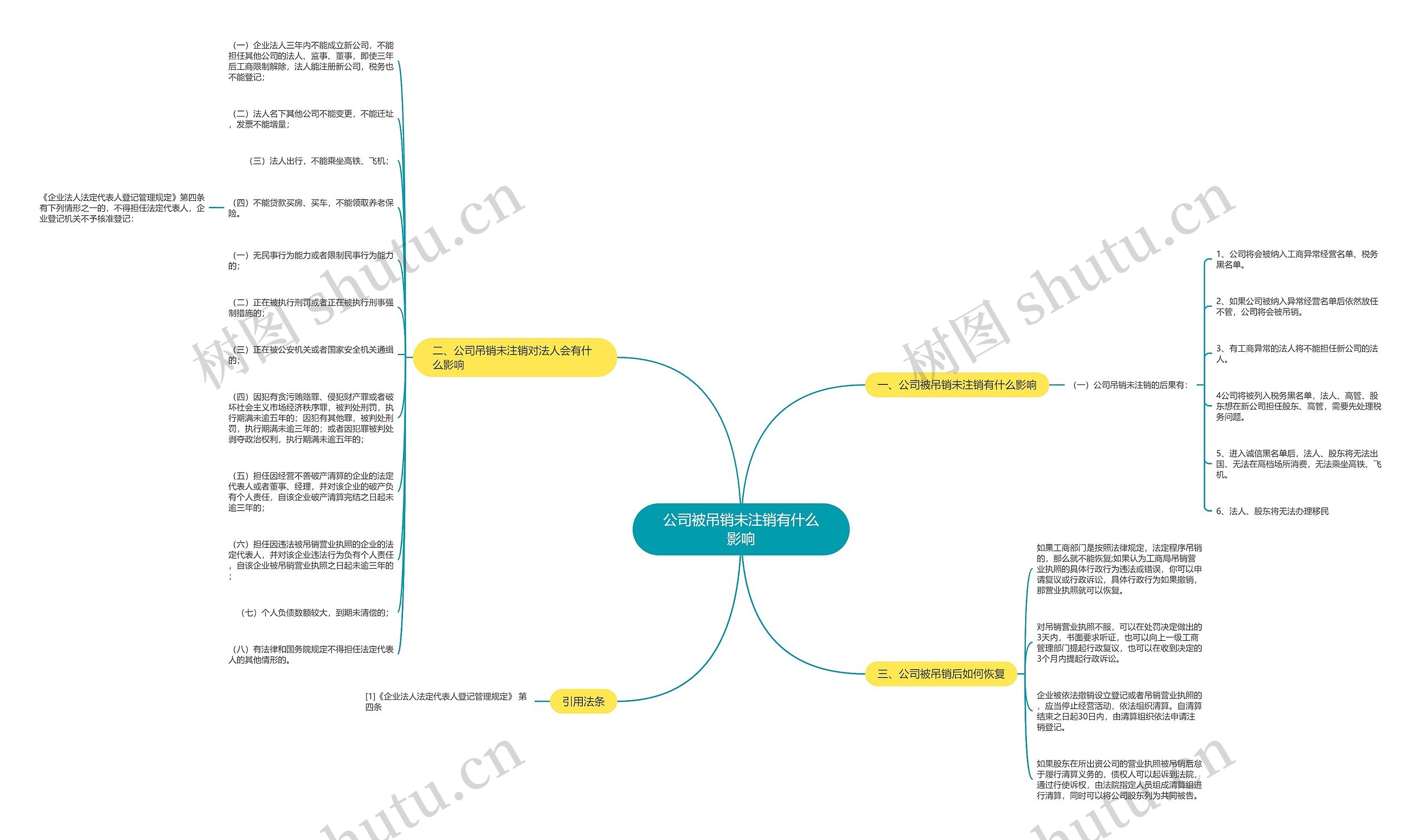 公司被吊销未注销有什么影响思维导图