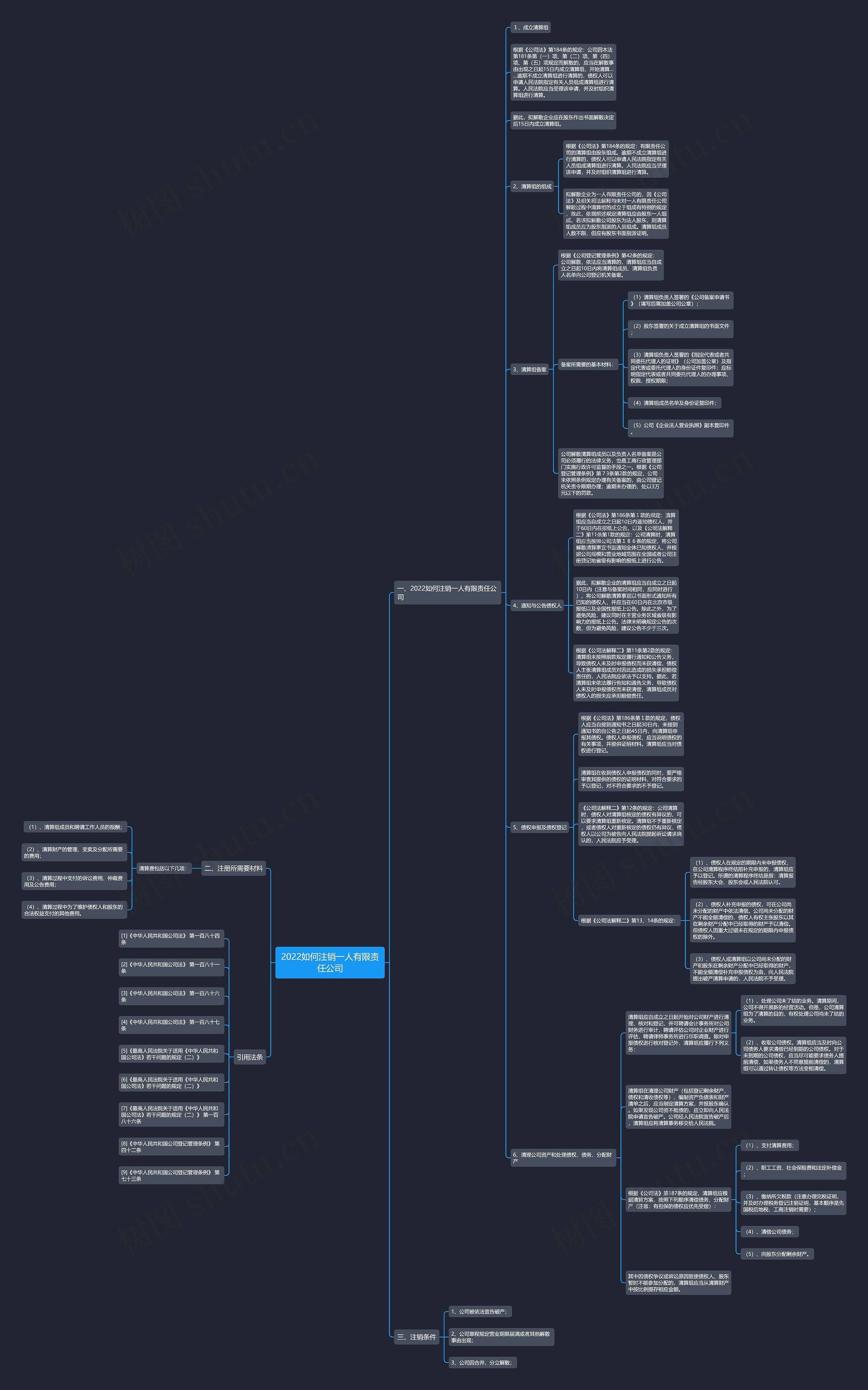 2022如何注销一人有限责任公司 2022如何注销一人有限责任公司