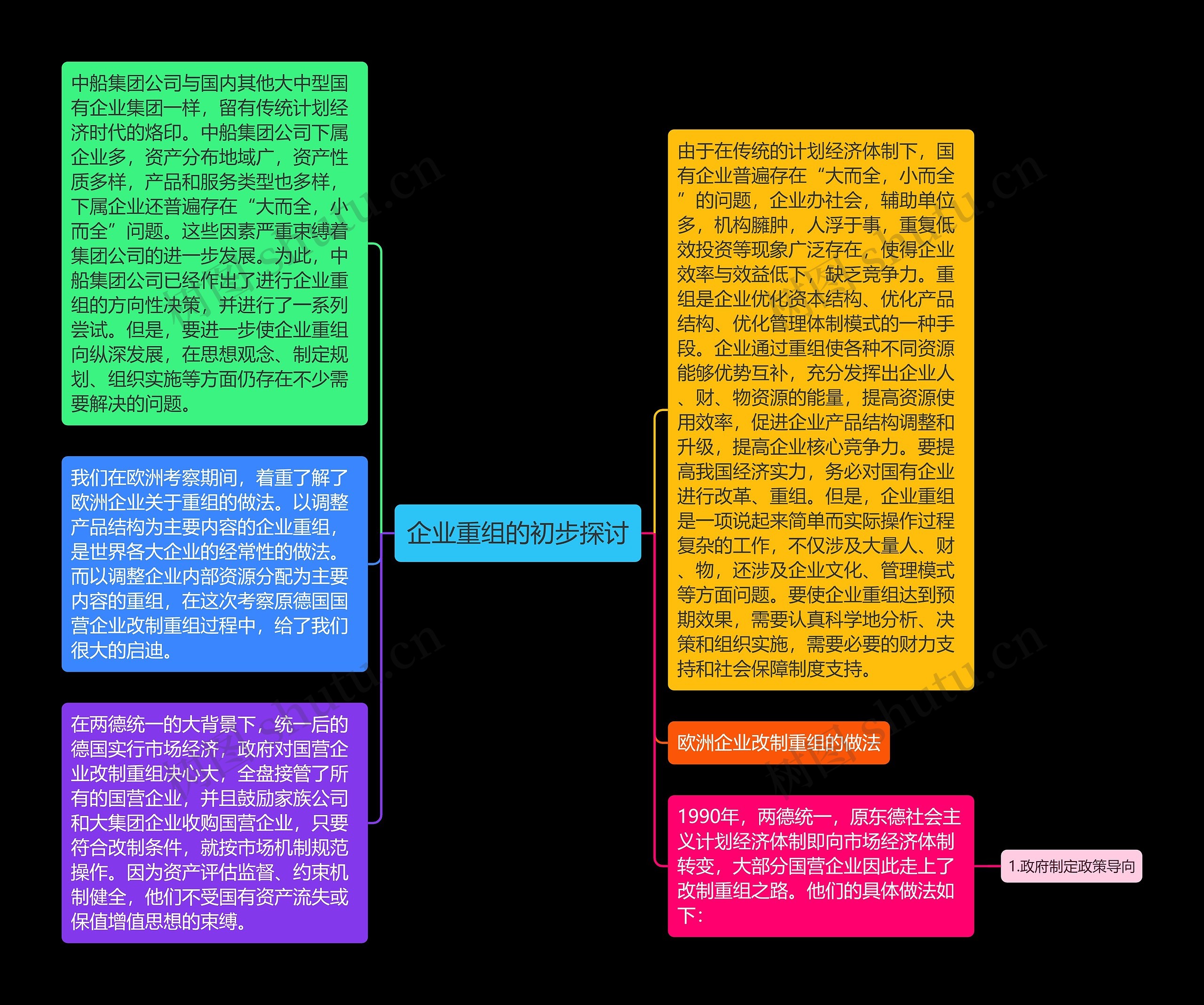 企业重组的初步探讨