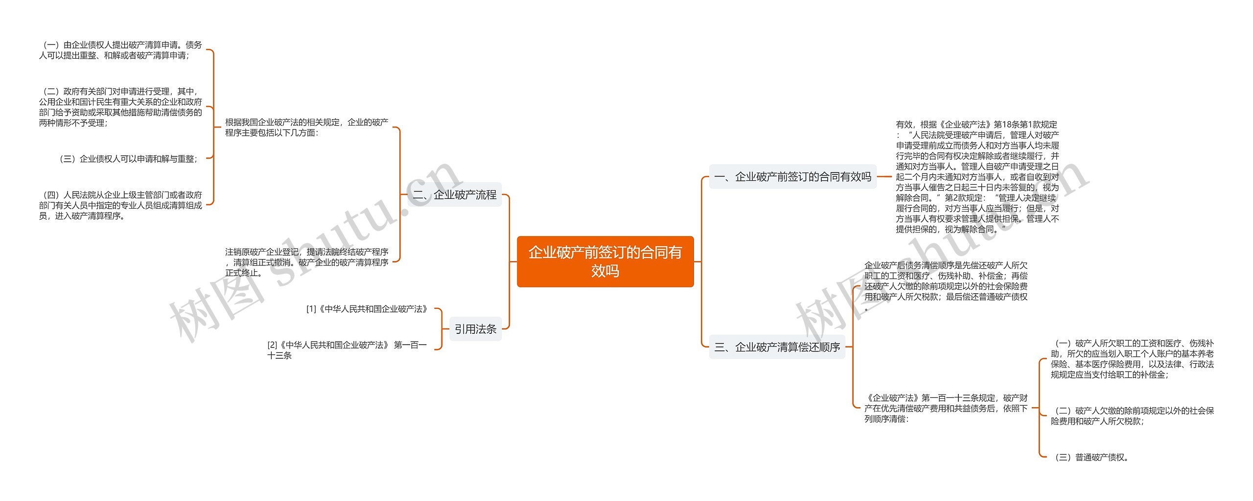 企业破产前签订的合同有效吗