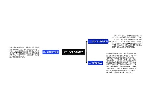 债务人失踪怎么办