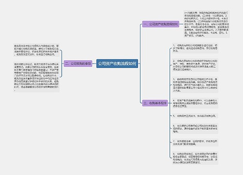 公司资产收购流程如何