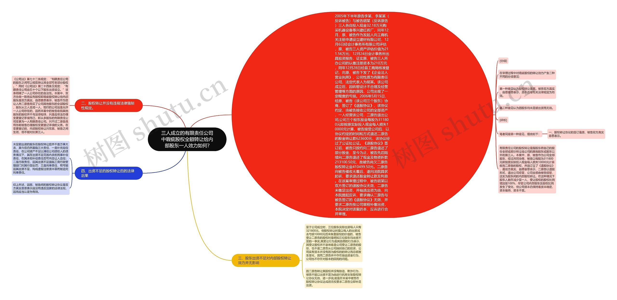 三人成立的有限责任公司中瑕疵股权全额转让给内部股东一人效力如何?