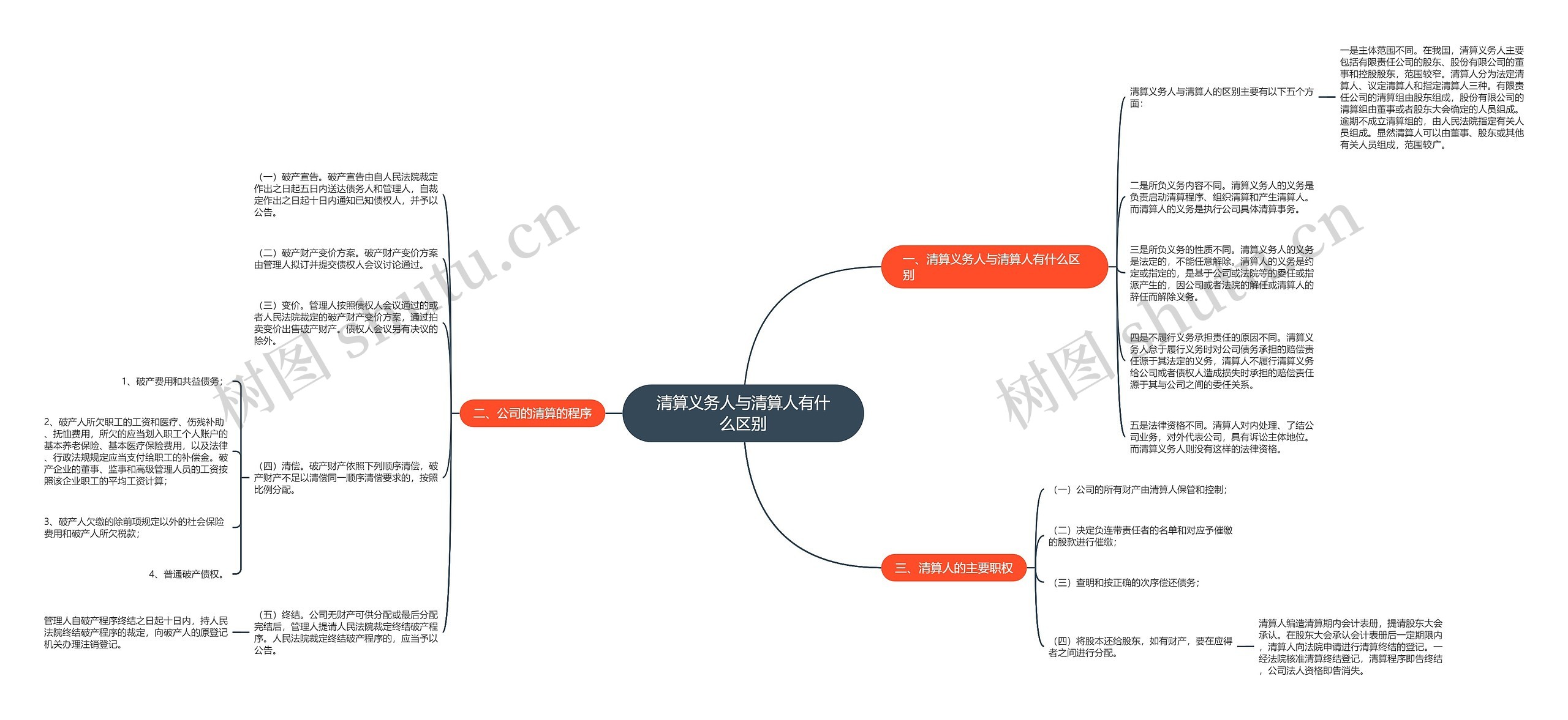 清算义务人与清算人有什么区别