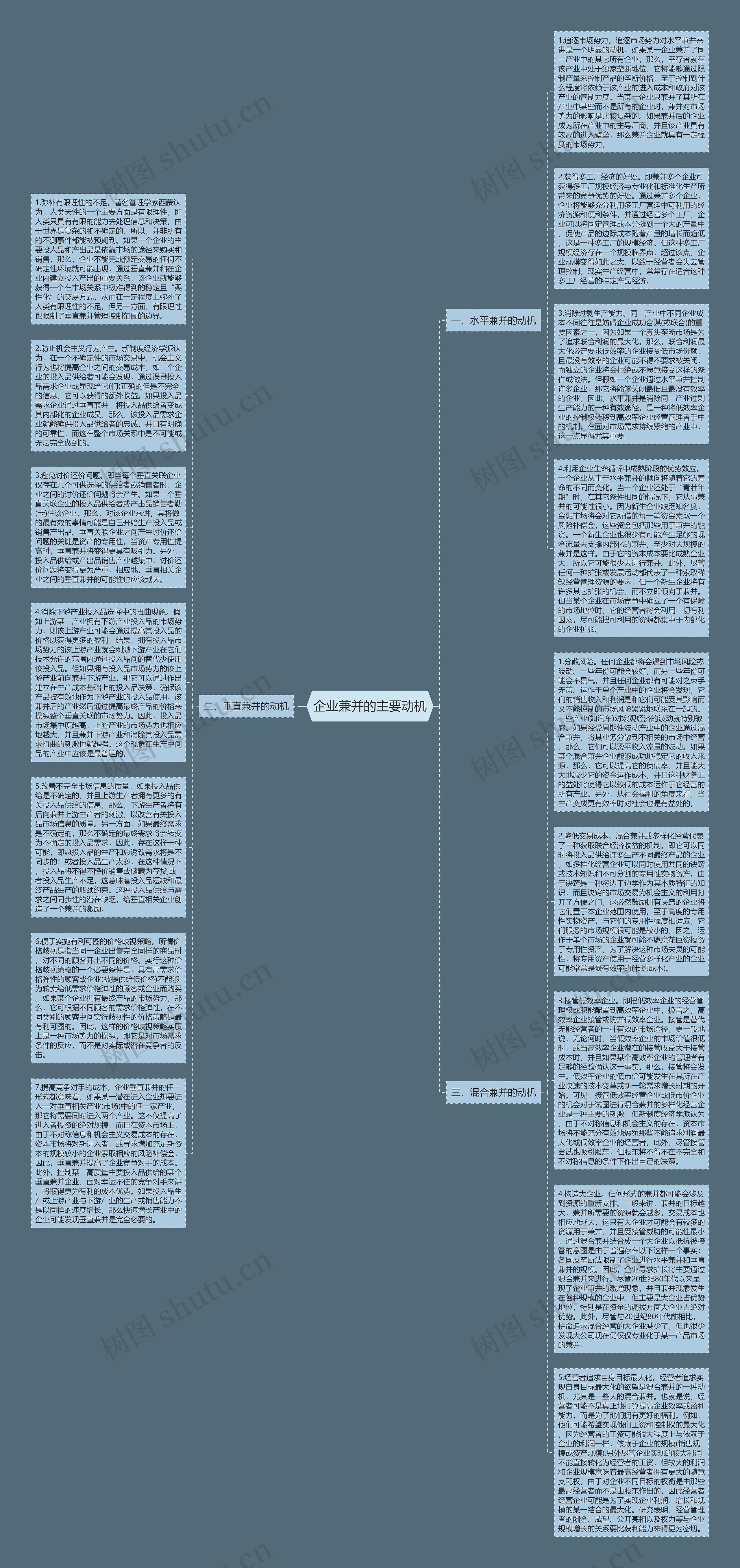 企业兼并的主要动机思维导图