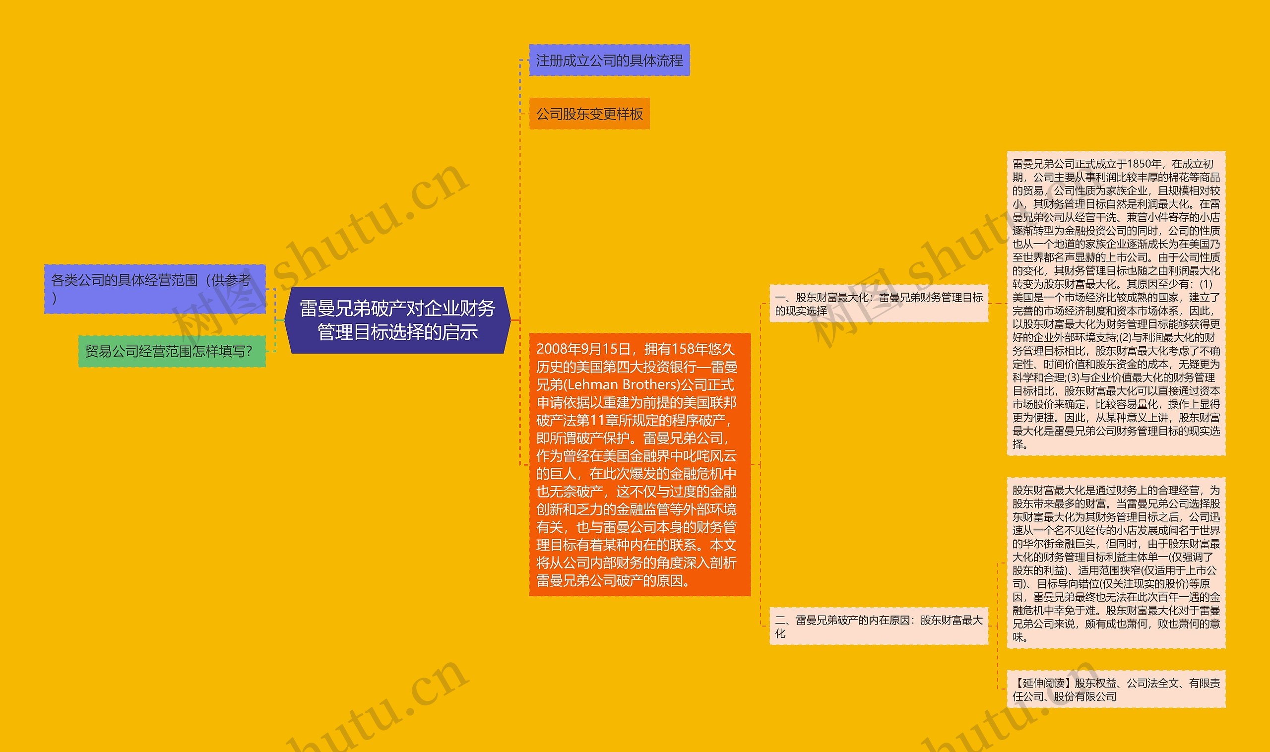 雷曼兄弟破产对企业财务管理目标选择的启示