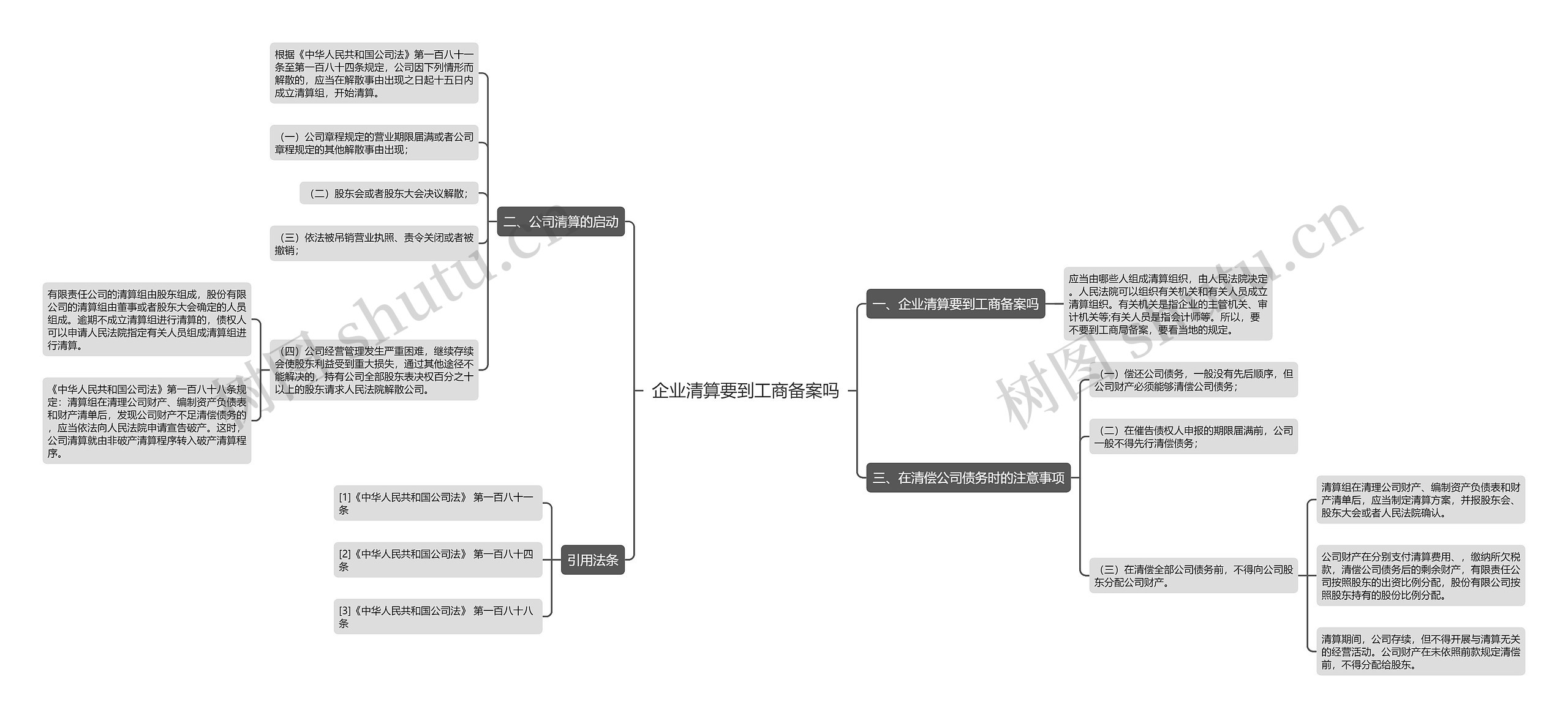 企业清算要到工商备案吗