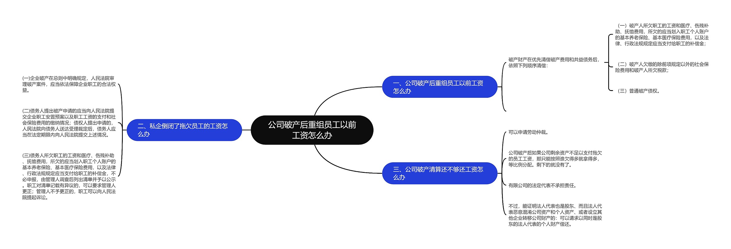 公司破产后重组员工以前工资怎么办