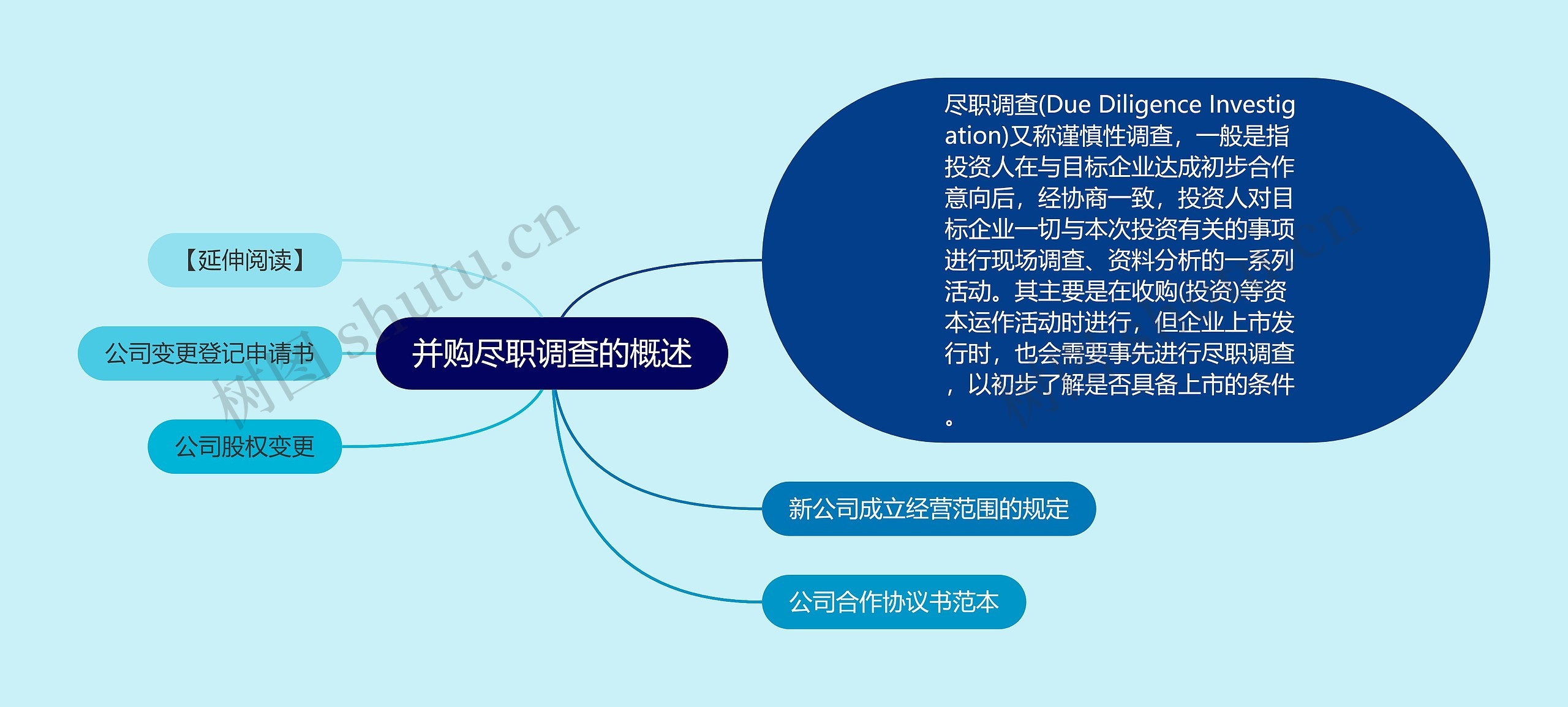 并购尽职调查的概述 并购尽职调查的概述