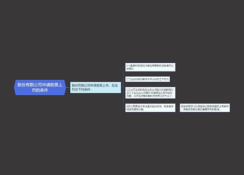 股份有限公司申请股票上市的条件