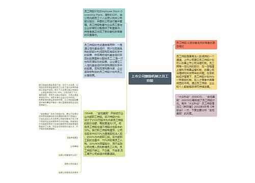 上市公司激励机制之员工持股