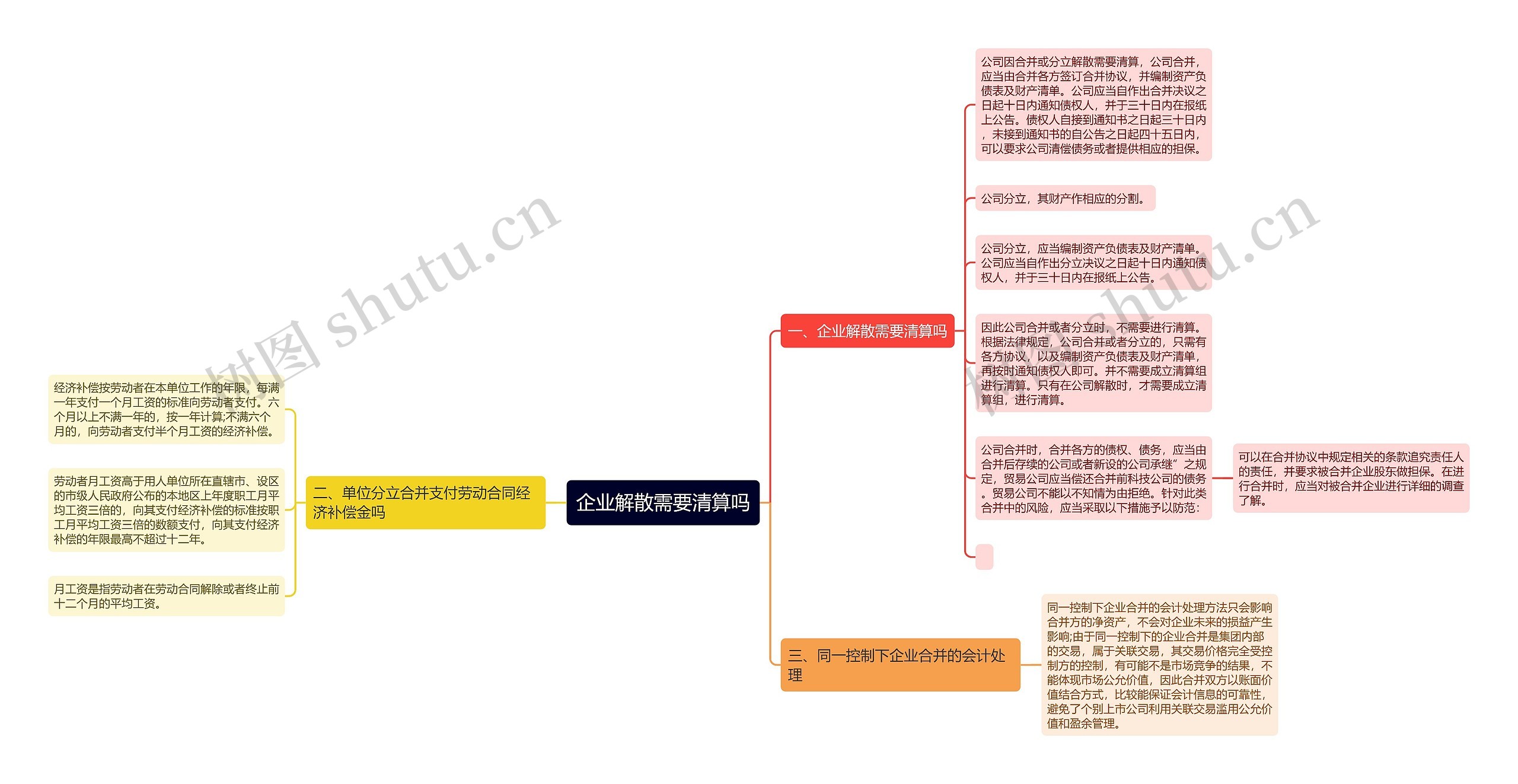 企业解散需要清算吗