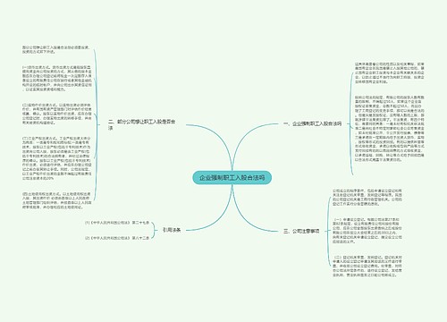 企业强制职工入股合法吗