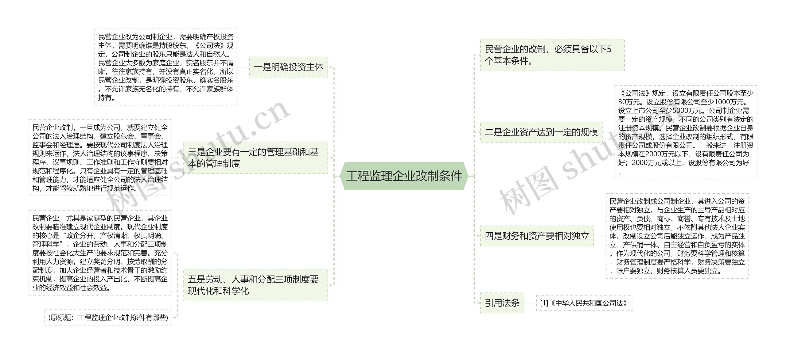 工程监理企业改制条件思维导图