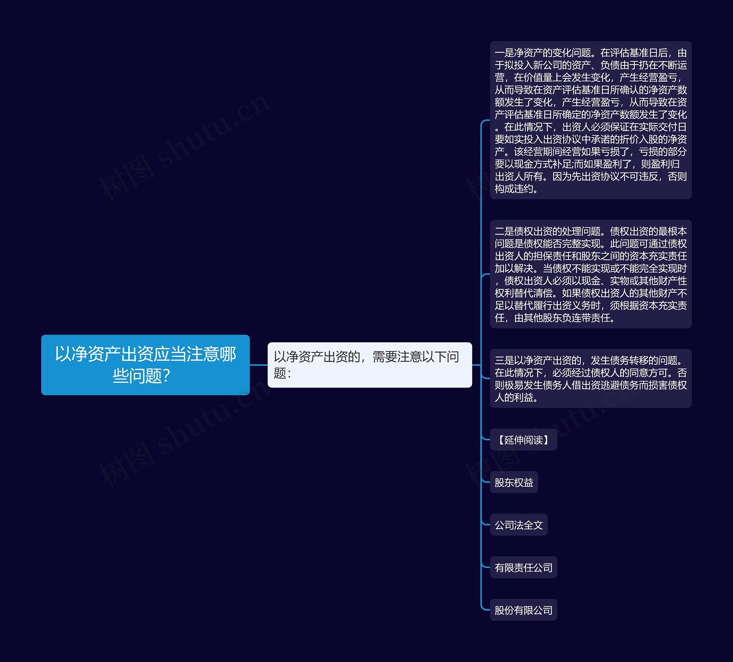 以净资产出资应当注意哪些问题? 以净资产出资应当注意哪些问题?