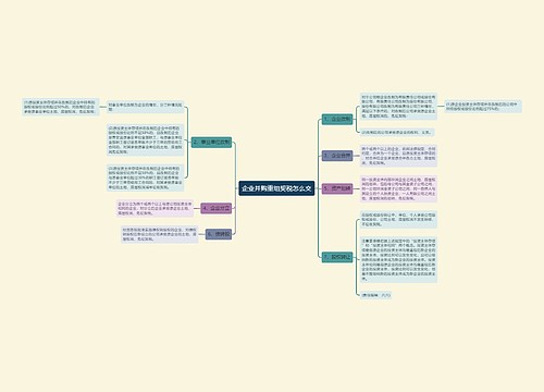 企业并购重组契税怎么交