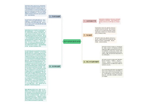 资产收购和股权收购