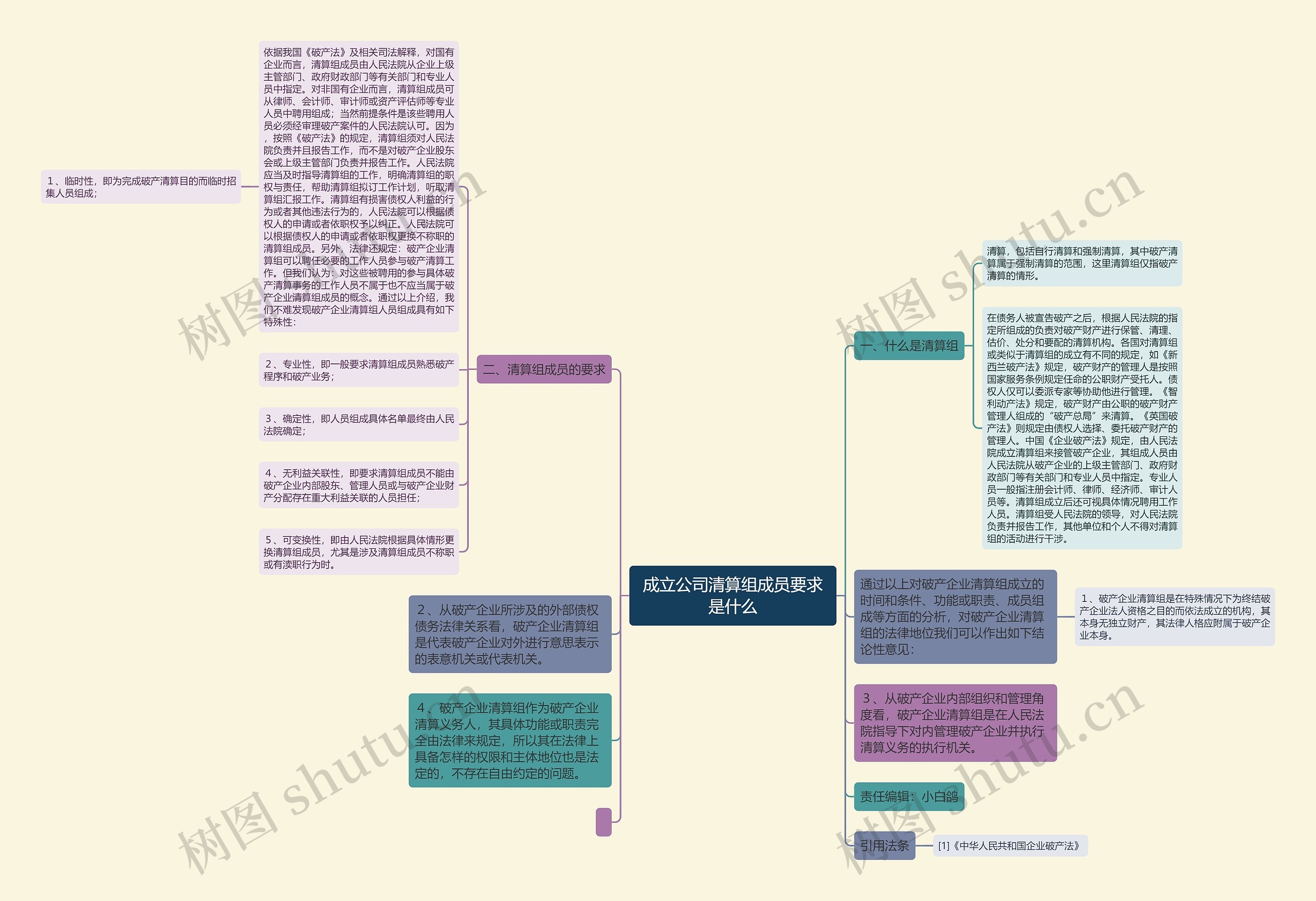 成立公司清算组成员要求是什么