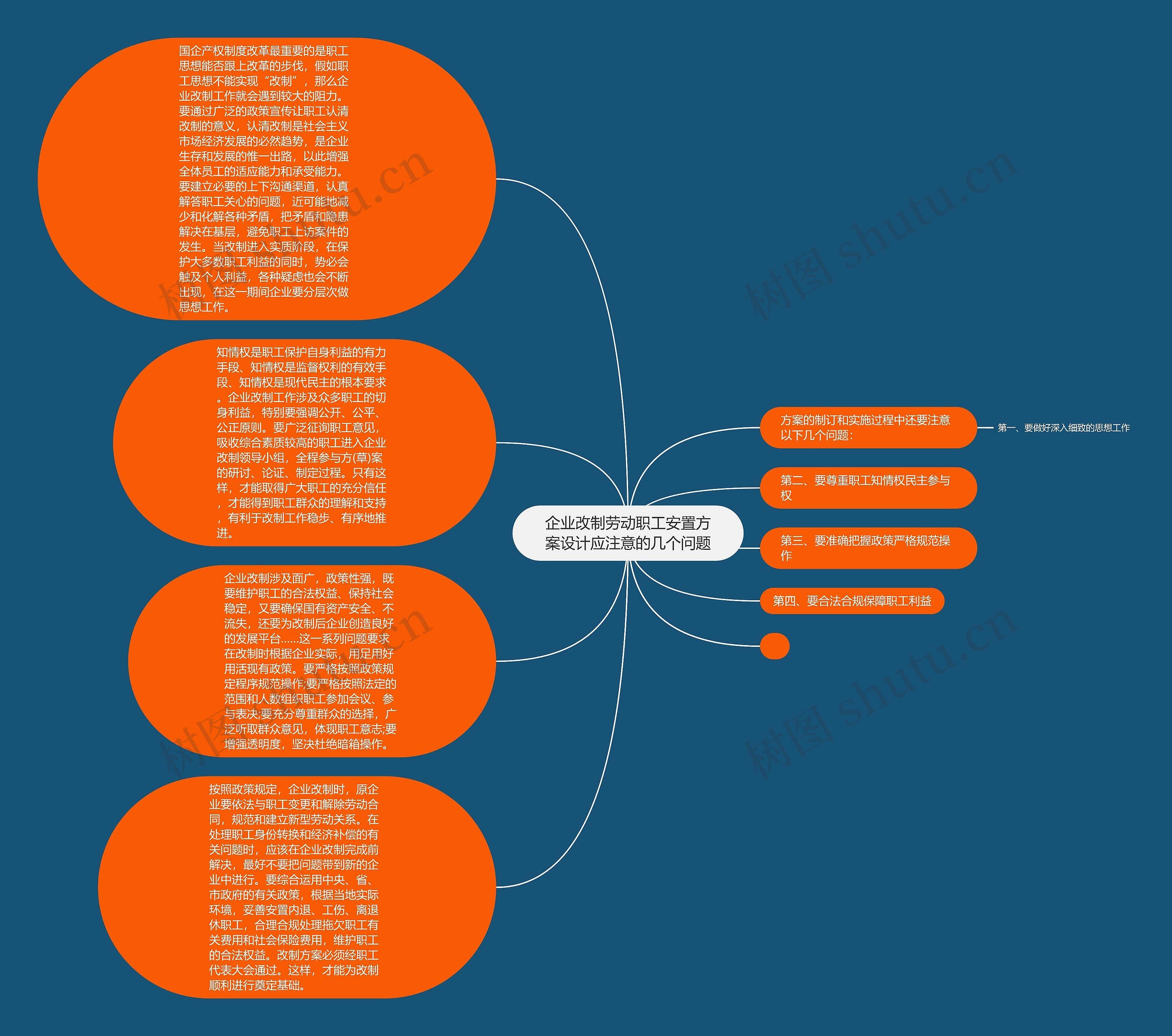 企业改制劳动职工安置方案设计应注意的几个问题思维导图